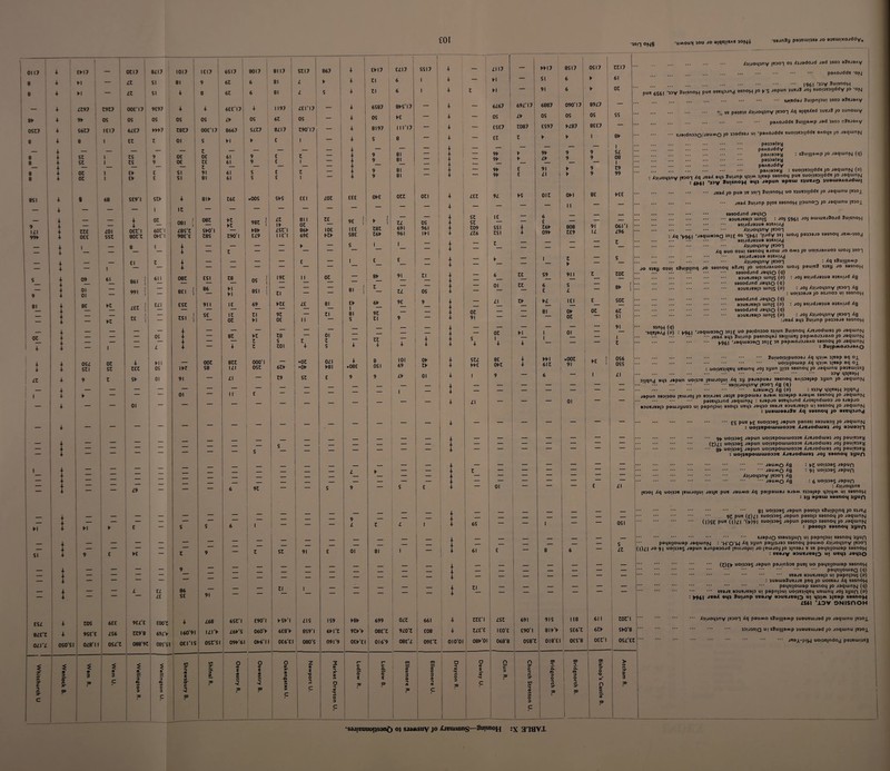 ^01 .u„ou,| lOU JO 8|qei!«A* ,on4. --o 9«u.,xojddv. 1 1 — - — — 1 — — j - - --- --- 0SI7 ... . Xiijoqiny |*30T oj Xjjsdojd jad )so3 aSsjaAy oil? + £PI7 — 0tl7 8/17 1017 IEI7 6SI7 8017 8117 Stl7 867 4 EPI7 E/17 SS17 4 — /II7 PPI7 8SI7 ZZI/ poAOJdde *of*j i 8 + PI ; — LZ SI 81 9 6t 6 81 4 i P 4 1 tl 6 1 4 1 PI SI 6 61 . 1961 'WV 3u!snoH 8 1 PI — IX SI 4 8 6t 6 81 4 1 S 4 tl 6 ' ! 4 t V\ i 1 91 6 V I Ot ■■ pu* 6S6I '«v SuisnoH puB as*HJ--nd «noH )o vs suonBanddy lo -on 1 1 ' 090'17 OS 89/7 OS .. 3uipn|Dui JS03 a3BJ9Ay 8t' + + LZ97 9P Z9Z7 OS 00E'I7 OS 9E97 OS 4 OS 4 OS 6EE‘l7j /P 4 1 OS 1197 6t /E1‘I7] OS — 4 4 6S87 i OS 1 8PS‘I7 PE j 4 4 — 6/67 ' OS 69/'17 /P 6887 OS SS ,, ... ... ••• o,jj SE p3?c:is X5iJOt|in>/ ^<1 s|qeXtd 3Uhj3 fo lunoiuy . • •• paAOjdde 3ut(iaMp jad jsod c3bj9ay 0SI7 8 + + S6t7 8 IEI7 1 6/E7 Et PPP7 t t8t7 01 OOE‘I7 S 8667 H * S/t7 P 8/17 E t90‘l7 1 4 4 8197 S [ III'I7 8 — ' 4 4 — ESE7 t087 t ES97 P P/87 P 8EE7 1 1 ! 8P .sjaidriMo/jau^O >° J^adsaj u. ‘paAOjdd* suonaandde BAOqa ,o jaquinN . pajaalay 8 8 8 8 + + + + 4- + SZ sr OZ OZ 1 1 1 1 ts ts EP EP 9 1 9 E E OE OE SI SI t OE tE t 91 81 61 61 1 61 61 1 9 9 S S E E E t 1 t 1 — 4 4 4 4 4 4 9 9 9 9 81 81 81 81 — 4 4 i + 1 + 4 4 . — 9P 9P 9P 9P P P £ £ 9P /P 91 /I 1 9 ! 9 P i 9 ' 9 9 9 S/ 08 1 t9 99 . paAOjddy . paAiaaay : s3u!|iaA*p jo jaquiriN (q) . pajaafay ' . paAOjddy . paAiaaay : suoijaai|dde >o jaquinN (o) • Xjijouiny laaon Xq JBaX aqj 3uijnp qaiAA i|Eap sasnoq puB suojaaanddB >o jaq^nN ^ : 6P6I ‘qav Japun apeiu sjuzjo »uaujaAOJdui| 8SI + i § 68 SE9'I StP 4 8IP t6E 1 •oos SPS EEI /Ot EEE OPE Ott OtI 4 /Et 9/ PS Olt OPI 8£ PEE .. jO pua je jsn SujsnoH uo siuBaiidds jO jaqujnu lejoj ^ t __ 4 _ _ — II — — . jEaX Zuunp p|OS sasnoH |!auno3 jo jaquinu |B30x 4. I It •— — 1 ““ 1 St St t09 LZb IE SSI tSI .. ... ... ... ••• sasodjnd jaqjQ 9 IZ.I 99> 1 ! 4 4 rzE 0££ 1 /.OI SSI 4 4 OEt‘1 80t‘t Ot 60t'l OPE'I 081 [ /8S‘t 98E‘E 08t SPO‘1 t8S Pt i Pt t90‘l 98t { P8P E/9 LZ IP /St'l 1 lE'l 811 Ot 86P 69E tE lOE PtP 9E j lEE S8E 1 t8t t6P ZL 691 961 OS 961 IPI 4 4 4 4 4 4 6 £ t6P 09P 808 t£9 91 ; i 061‘1 /96 .. uin|s : JOj S96I •'°i auiuiajSojd fupnoH . asudjajua ajEAUj j . Xjijoqany |Bao-| : Xq >961 ‘JaqiueaaQ JS|£ ‘s'p6l ‘ll-'dy 3S| uJOJi pawsJa sasnoq jeaa-jsoj | i. 8 1 4 _ _ — P — S 1 1 — 4 4 — t — — — t .. ... ... ♦•♦ *■' asjjdjasua ascAiJcj 1 . Xjijoqjny _ + — 4 — t — — — — Xq auo ojui sasnoq ajoui jo oaaj jO uoisjaAUoa uiojj jso-| j . . asudjajua ajEAUj 1 _ + _ ei t 4 — — — — E — 1 E c + i V _ _ .. ... ... ... ••• ••• X^uoqsny leaoq : Xq s3u|||aMp | 4. — 1 4 — — — — — — JO sicii 05UI sSuipiinq jo sasnoq a3JB| jo uoisjaAUoa uioj} pauieS jo s«Sho^ 4. 09 61 861 1 991 1 611 08t ESI t8 OS j 8SI I I9t 11 Ot — 8P 91 tl 4- i — 6 t£ S9 911 t tot .. ... . sasodjnd jaqjQ (q) ! . aauBjBaia lunjs (o) : JOj asudjajua ajEAud Xg t 9 l 4- 4. 01 Oi — 8EI ] 86 PI PI tl _ — 81 -! t ZL OS 4 4 — 01 tt 6 £ S / — 8P ! . sasodjnd jaqjQ (q) . sauEJEap uin|S (o) : JO> Xjuoqjny paoi Xg ; uojjaaja jo asjnoa ui sasnop 1 81 4. 8€ Pt /Et 1 E/I ESt 911 IE 69 PtE /E 81 EP 6P 9E 9 4 4 i — /I tP P/ lEI E sot . sasodjnd jaqjQ (q) I . aauEjaap uin|S (o) : JOj asudjajua ajEAUd Xg 4. __ — — — — — ““ 1 81 9t Ot 91 _ 81 ov Ot 6Z . sasodjnd jaqjQ (q) __ 4. _ — 1 — ts. i SE It tl 9t tl i _ ot SI . aauEJBap ujn|s (o) : JO) Xjuoqjny jEaoq Xg | — 4 — Pt — — Ot PI OE 11 S Zl UEaX aqj Suunp pajaaja sasnop 4 _ _ — — 4 — — — — — — — — — — 4 4 — OZ 1 PI 1 01 _ 91 •soEiajj (D) : fcOAi ‘jaquiaaan JS|£ uo pajdnaao sjjun Sujsnoq XjEJoduiaj >o jaquinpj | OZ 4 — — — OS 4 ud. vz ^8 01 tt 4 _ 4 4 4 s 1 — 1 1.' °'... ••• jEaX aqj 3uunp pasnoqaj saqjLUEj papAAOjajaAO JO jaquinfq | . togi 'jaqiuaaaa JS|E JB papAAOjajaAO sasnoq JO jaqujnN : SuipAAOjajaAQ ! r 4 4 — 1 — / 4 4 — 4 z z S ZOI z 4- z s 4 4 4 4 4 4 t OOt S8 8tt I/I 000'1 ost ♦Ot ♦OP 0/1 P8I + 8 OSI im 0^ 4 <17/ 8C 4 ppi ♦OOt PE 1 0S6 3uiuoj)jpuo3aj Xq ^l|A^ 3|cap aq ox + i- 4 4 osz SZI ot St 4 tEt Pll OS IPt 6tP ♦08E 69 tp PPE OPt 4 6iZ ■ 91 OSS . uojjqoujap Xq qjiAA J|Bap aq oj^ : uoijajiqBq uBUinq joj jijun ||ijs sasnoq jo jaquinu pajEiujjsg IX 4 9 t SP 01 91 — /I — t9 St E 9 9 /P 01 4 1 9 6 1 LI . 33V MJIBBH 1 3i|qnj aq) japun uoi)?b |BuiJOjUi Xq pajapuaj sasnoq aAuaajap 3ijun jo jaqujn{\4 ’ . _ — — 4 — — — — — — — .saijuoqjny |Bao-) Xg (q) ! — 4 — — — . 1 _ 4 — — — — — — — . SJauMQ Xg (D) : sjay qJlBap 3!|qnd ! 1 4 P — — 01 1 1 c japun saaDOu laiujoj |0 aDiAjas ja)}B paipauiaj ajdM s^oa^ap ajaqA^ sasnoq jo jaqiunfv] 01 _ — — 4 /I — — 01 — . pasEqajnd jaqujn|vj : sjapjo asEqajnd Xjos|nduioa jo sjapjo — 4 — — aauBJBap paiujijuoa ui papnpui asoqs UBq) jaq)o saajc aaucjBap ui sasnuq ju jaquJh|vj , : juauiaajSc Xq sasnoq jo aseqojnj _ — 4 _ — — — — — — . ••• £5 puB suopoas japun panssi saDuaDjj jo jaqujn|sj — 4 ~ : uopepoLuuiooDC Xjcjoduia) .10^ aauasi'f _ __ _ _ 4 — — — — — — — .9^ uoijaas japun uojjBpouiUJoaaa Xjajoduiaj joj paujEjay J — 4 — — _ _ _ — — 4 — — — — — — — . (t)/l uoijaas japun uojjepoujujoaaE Xjejodtuaj joj pauiEjay — 4 — _ _ — — — 4 — — — — — — . gj, uoijaa; japun uojjEpouiuJoaaa Xjajodujaj JOJ paujEjay j — 4 — i ; uoiqapouiuioaac Xjejoduiaj joj sasnoq qijufj ! _ _ _ — _ 4 — — — — — — — .jauAAQ Xg : frZ uopaas Japun j 1 4 ' —_ _ L — — 4 t — — — .jauAAQ Xg ; 91 uoijaaj Japun — 4 1 — _ _ _ — — 4 — — — — ““ . Xjuoqjny |Baoq Xg — 4 _ _ _ — — — — 4 — — — — . ••• jauAAQ ■ 6 uotjaas Japup — 4 9t _ _ s 9 — S E 4 — 01 — — £ LI : X)|Joq)nB — 4 19 |B30| Xq uojiDB |BUjjo)U! ja))B puB jauMO Xq paipaiuaj ajaAA sioajap q^!qA^ u; sasnoH : jij apeui sasnoq qyufi 1 4 __ — — — 1 t - — — — _ + i — — — — — — — . g| uojjaas japun pasop s3u!p||nq JO sjjcd ! . 9j puE (£)xi suojjoas japun pasop sasnoq jo jaquin|q | . (|)SE P^® (l)/l ‘(V)9I suojjoas japun pasop sasnoq jo jaquinpj ^ _ 4 — — — — ' 4 6S _ — 1 — — ! OSI PI 4 PI p E s s 6 1 ' i : pasop sasnoq qyuf| | 1 _ 4 4 { 4 _ _ _ __ _ j _ sjapjQ ssau)tjup u| papnpui sasnoq )i>uf) ] _ 4 — 1 — — — 1 _ _ _ _ _ — — s paqsqouiap jaqujntq : 'H'O'W ^q P^UIW^^ sasnoq pauAAO Xjuoqjny |eao-| — 4 — — — — St 91 1 01 81 1 61 £ — 8 6 — i LZ (l)/l 30 91 uojjjas japun ajnpaaojd |euuoju{ jo (elujoj jo jpsaj e se paqsqouiap sasnop 1 SI 4 9 E PE t 9 1 1 : SC34V saucjcaiQ ui ueip J9i|)0 i I ' 4 _ — __ _ _ — 1 - . (t)£4 uojjaas japun pajmbjE puE| uo paqsqouiap sasnop i — 4 — 1 — ! 9 _ 1 _ __ _ 4 — — — — — — — . paqsqouiaQ (q) — 4 — — 1 . _ — _ 4 — — — — — — ' - . ••• . SEajE aauBJEap ui papnpuj (o) — 4 — — S : juauiaSuEjjE paq jo uosaaj Xq sasnop E/ ; 86 Zi 1 — _ — _ 4 tl — — — — — I — . ••• paqsqouiap sasnoq jo jaquinfq (q) — 4 — L 91 _ _ — 1 _ 4 — — — — — j — .SBajE aouEjEap ui papnpuj uoijEJiqaq uEuinq joj jqun (o) — 4 ““ /E i SC : ^961 JcaX aqq Suijnp saajv aoucjcai^ ui qjjM jjaap sasnoH | 1 /S6i ‘XOV ONISnOH j £SZ 4 ros 6EE 9E/‘E EOO't 4 /68 6St‘l E90‘l PSP'I /IS IS9 P8P 699 o/t 661 4 ttE‘1 /St 691 9IS 118 611 1 tOt‘1 .Xjuoqjny |EDoq Xq pauAAO sSuqpMp juauEUuad jo jaquinu |Bjox j ZUi'Z 4 9SE‘£ /S6 tt9‘8 69/'p I60‘9I 1/l‘P /6P‘S 060‘P 6E8‘P 8S9'I 6PI‘t 9tP'P 08E't 9/0‘t E08 ; + t/E‘£ lEO'E £90'1 8IP‘P S£6‘t 6tP SPO‘8 . . ••• ••• joujsja UI sSuqpAAp juauBuuad JO joquinu |Ejox i QL\'L OSO'SI 0Z8‘II 0S/‘t 088‘9t 08S'SI OEI'IS OSfSI 09P‘6I 0P6‘II 0E6‘EI 080‘S 091‘9 OEP'EI 0I6‘9 08E'/ 09E‘t 1 010*01 08P‘0I 068‘8 0S8‘t 0I8'£I 0£S'8 OEt‘1 OS/‘£t . . ••• .jBaj,-p!H uojjEindoy pajBUiijsg y • 3^ • 3 A 3 f/i 3* n A (/) y s' 0 t A M rr 0 t A M 0 A TT A 3 M z A •0 0 z A yr A r“ c 0. 0 C n c 0 « m a «p 3 A 1 m <r tA 3 A 0 1 A •< 0 0 A <r •< n c 3 po 0 3* C *1 0 S' 09 -% a! 04 3 0 1 ? 1 ^ 04 3 t 2 gi m' 3* 0 ■0^ > n 3* A 3 3 C n rt ar C 0 09 po C M rp 0 3 '79 r» 0 3 c O' c -n *< 03 po ■>< po '< 03 A r* A M c rP c 0 1 A •< 0 3 03 A po 1 A c :» c (/) T A rP 0 3 r* 3* r* 3* 03 0 A «A JT 03 po 1 . c i c _ - - sajfBiiuopsanO oj sjaMSuy jo itiBuiinns—SuisnoH :x aiavi