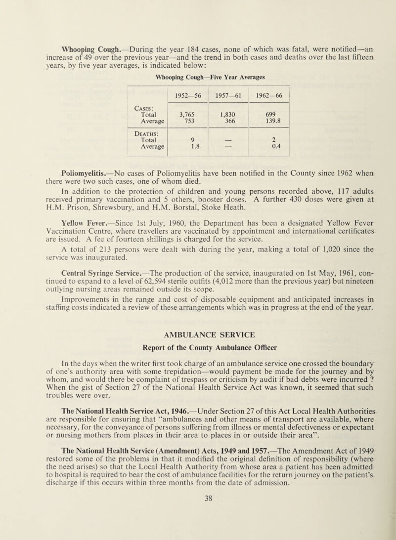Whooping Cough.—During the year 184 cases, none of which was fatal, were notified—an increase of 49 over the previous year—and the trend in both cases and deaths over the last fifteen years, by five year averages, is indicated below: Whooping Cough—Five Year Averages 1952—56 1957—61 1962—66 Cases: Total Average 3,765 753 1,830 366 699 139.8 Deaths: Total 9 2 Average 1.8 0.4 Poliomyelitis.—No cases of Poliomyelitis have been notified in the County since 1962 when there were two such cases, one of whom died. In addition to the protection of children and young persons recorded above, 117 adults received primary vaccination and 5 others, booster doses. A further 430 doses were given at H.M. Prison, Shrewsbury, and H.M. Borstal, Stoke Heath. Yellow Fever.—Since 1st July, 1960, the Department has been a designated Yellow Fever Vaccination Centre, where travellers are vaccinated by appointment and international certificates are issued. A fee of fourteen shillings is charged for the service. A total of 213 persons were dealt with during the year, making a total of 1,020 since the service was inaugurated. Central Syringe Service.—The production of the service, inaugurated on 1st May, 1961, con¬ tinued to expand to a level of 62,594 sterile outfits (4,012 more than the previous year) but nineteen outlying nursing areas remained outside its scope. Improvements in the range and cost of disposable equipment and anticipated increases in staffing costs indicated a review of these arrangements which was in progress at the end of the year. AMBULANCE SERVICE Report of the County Ambulance Officer In the days when the writer first took charge of an ambulance service one crossed the boundary of one’s authority area with some trepidation—would payment be made for the journey and by whom, and would there be complaint of trespass or criticism by audit if bad debts were incurred ? When the gist of Section 27 of the National Health Service Act was known, it seemed that such troubles were over. The National Health Service Act, 1946.—Under Section 27 of this Act Local Health Authorities are responsible for ensuring that “ambulances and other means of transport are available, where necessary, for the conveyance of persons suffering from illness or mental defectiveness or expectant or nursing mothers from places in their area to places in or outside their area”. The National Health Service (Amendment) Acts, 1949 and 1957.—The Amendment Act of 1949 restored some of the problems in that it modified the original definition of responsibility (where the need arises) so that the Local Health Authority from whose area a patient has been admitted to hospital is required to bear the cost of ambulance facilities for the return journey on the patient’s discharge if this occurs within three months from the date of admission.