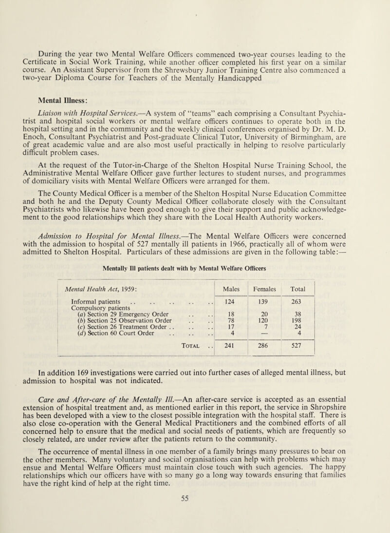 During the year two Mental Welfare Officers commenced two-year courses leading to the Certificate in Social Work Training, while another officer completed his first year on a similar course. An Assistant Supervisor from the Shrewsbury Junior Training Centre also commenced a two-year Diploma Course for Teachers of the Mentally Handicapped Mental Illness: Liaison with Hospital Services.—A system of “teams” each comprising a Consultant Psychia¬ trist and hospital social workers or mental welfare officers continues to operate both in the hospital setting and in the community and the weekly clinical conferences organised by Dr. M. D. Enoch, Consultant Psychiatrist and Post-graduate Clinical Tutor, University of Birmingham, are of great academic value and are also most useful practically in helping to resolve particularly difficult problem cases. At the request of the Tutor-in-Charge of the Shelton Hospital Nurse Training School, the Administrative Mental Welfare Officer gave further lectures to student nurses, and programmes of domiciliary visits with Mental Welfare Officers were arranged for them. The County Medical Officer is a member of the Shelton Hospital Nurse Education Committee and both he and the Deputy County Medical Officer collaborate closely with the Consultant Psychiatrists who likewise have been good enough to give their support and public acknowledge¬ ment to the good relationships which they share with the Local Health Authority workers. Admission to Hospital for Mental Illness.—The Mental Welfare Officers were concerned with the admission to hospital of 527 mentally ill patients in 1966, practically all of whom were admitted to Shelton Hospital. Particulars of these admissions are given in the following table:— Mentally Ill patients dealt with by Mental Welfare Officers Mental Health Act, 1959: Males Females Total Informal patients 124 139 263 Compulsory patients (a) Section 29 Emergency Order 18 20 38 {b) Section 25 Observation Order 78 120 198 (c) Section 26 Treatment Order .. 17 7 24 id) Section 60 Court Order 4 — 4 Total 241 286 527 In addition 169 investigations were carried out into further cases of alleged mental illness, but admission to hospital was not indicated. Care and After-care of the Mentally III.—An after-care service is accepted as an essential extension of hospital treatment and, as mentioned earlier in this report, the service in Shropshire has been developed with a view to the closest possible integration with the hospital staff. There is also close co-operation with the General Medical Practitioners and the combined efforts of all concerned help to ensure that the medical and social needs of patients, which are frequently so closely related, are under review after the patients return to the community. The occurrence of mental illness in one member of a family brings many pressures to bear on the other members. Many voluntary and social organisations can help with problems which may ensue and Mental Welfare Officers must maintain close touch with such agencies. The happy relationships which our officers have with so many go a long way towards ensuring that families have the right kind of help at the right time.