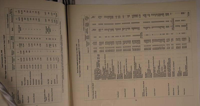 by the County Council o^ ^ 'n Tf <s O Q r- ^ ^ 00 ^ ^<S^OO\fMtSO crjc^Tt^cS^t^OO o o o 00 On ^ mO t+i ^ Tj- oooo oooooooo m m m cn m m m m co m cn co 00 O 00 Tf r- in o w-> cnc<^r^'OTj*»nOO oooocnr^r^oooo m T-i ^ o^ f^r cs 00 I W-) q CO f<r^ o o o o o cn ^ ^ TtO^^O VO ^ o ^ 00 fS ot ro o r4 00^ o m os 1/^000^ I CO so OO 00 o\ ^ s SsiiSSsisis ||,|. - § oorAO\ ^''c^Too ^ rj-^ m so OS ooooooo ooooooo ^-4 \ • \ 1 OOOOOOOO OOO oo;C;OMO| rv| ooooopq^’ ^ ir> os so t*^ O ^ 3 00 ri OS fs| r- rt o Q 7^ 00 00 CM sq ^Soso <s OOOOOOOO'^^SSSS S^?o5^tNOs^^-3*00 0;g^ •si <=>'^2 1 0000 cn m fO cd S8 - — 0 « - X 3 2 2 “o ag VO 00 fo Tj* 00 00 os 's' so so so ^ ^ VO CO OS c/5 r-zcsra-^ a §a C}3 1 2 1 00 00 1 1 £ 17,435 31,547 11,000 155,407 122,903 5,051 2,500 Tt 0 SO VO so so VO SO SO SO •v *V •» > > ■3 8° ° £SZ £(^ZZ vot^soossoooq rj- <Nj O ^ Tt ri fN ^oo ^ IQ rrjt-Hi-HC^^r^SDOS S SO so SO SO ^ t-4 > —J ^ ^ i3 o a^ ° 5 O I—I O 00 o r— t~». irj SO O r^so T— ^ S ^ CO 4-H CS <S ^ ts so OS VO so so r r r r •' > > > ^ xi O O o Ou ?,2:ZZPh o o ^ Q ^ 2 Tf OO ^ \0 OS t-H ^ § 5‘6 o 6^0 ^^zzzsz o VO o o o o o Ot^ow^^o^ (sf r-^ cn (S f' c^ cn ^ irv fS c<-i tN ^ M ^-S-O'o ON^ VO wS CN NO ^ a| &| &05 <; iz. M iz, t« Z T+ O o o o o S O O NO 00 -J'-d-'cnc- 2 ^ IT)-^ -I m (TV r~ Tf O' '=t Vi- >n VN >n iSiisglPII rrTtS'^'NO ^ ^ ^ ^ ^ ca Zi <s ^ • •*-* ■*^ ^ C ^ 2^ 0.0^0, a ^o O4 & o VD Tf ' > > >» o5’3 VO SO VO so fs (s NO 3; U-, WN ^N| ^ <S vO so so sO Nov., Nov., Mar., Sept., Dec., Nov., May, Nov., May, 1 May, TS;:^ C =5 cdpQ * • K § . . 6 _ w j3 C « 60 O ■ '-S l-H ^ =®6 • S ■« S §.s i-T (u >  rt‘5; •3 '^■?5 X5 ^ <u > C'S m °R-sl «H-I “ffi» S’&‘3 c3 l-eiils CCUU c o * (U *-G C/3 C • o ♦ -♦-» >» • C5 c o 5 S <i> ><’' c o -4-» 00 c c ..9 c (1> •4^ X :tL3 ,£3‘H pI-S rVi *-• O 4-^ ^ m O ^ cd . a> ^ ^ o Cfl O (D J3 CQ ^ S C3 ^ ssI%^Q § °’gl St3 C ^ O O vn X CO UUOW W c '.9 S (D . K •w. .^.9 . c ^ £ § t3 t< 3SS o .hJ S <u W • 'O • C3 cQ C3 O oBgiiiio ^•§ ^ P^ Oh 1^ C o :0 a o • O -o ^ c^ C . . O . • -4^ c3 •• -E - 5 'O •< • cd ® 00 TS c o c 25-1 |£ 'S-S 3 3 § muOutw O (H o z o (D O «v Ss “ ^ ^ a> ta^Pn X • w ' S D O O -lit H-S 5^^ C/3C/3!^!> • rq (D ^ V-i £ P’ c .9 %-» . Ut O cu . *-' r- • .9'S a S • U -rt s- d> c^ I > a> . 00 . ^ ^ s ii^ > a> V ri H^i ^ ^ I 8 -3 ^ O g S Lrf O •«»-. I C« ^ r r .S'S “8^ 'g&'p « 6 ■ s §*5 g g c H >.33-5 2 o o3 c • . .‘3 • * • • -s • • js O . . . c . . . , , CO . • • * Ui B tn w . . c« ^ • . . <U <L> 5 • tH IH O « 6 S ^ 'u'u 6 O >» > > O t3 ;g “ o «Ui3 1^ o o o2 MUi-IhJ Vi 'O C o c/2 rt * '2^ S ^ cO o cH O-H gre ii w !/2^ ”8 ffi a <§ V. -« CO £ 6 cd 'S B < ^3 ’3 u 3 Pi *3 tx 3 Pi S cn §• 3 Pi ■S Cd w 3 Pi <L) g V* (/I 0 3^ 0'^ 0 c ^3 3 C/) 1 3 « ’u 3 u w 6 >tq PQ o Ms uu . o ■ . o • I- x> X3 c/3 ■ >3^ ■S-S •4-* 5 c/2 cd cn S 6 8 ti 5 O 2 <L> x: cd Ph p o o:c'3-/ o 2 5 •« P o UUi-JhJP<c/3 c .2 • o • <l> c/2 •o^ 52 <i> .Soo 3 of (D a> u H c<< 2 c cJ ^ cy5 CO O 3 pi _o 3 • >> 52 ca c c« o :2S >'2>< r2 OW '^S-a §•0(0 8 S 33 i„ 3 cn o-a 2 2 hJ 33^ 3 ex: 3 3 60 ^ H-1 C d> 4-J ^ O *-4 ^.S “ '^2’o •302 3 p; a o cd (U 3 ‘ c o 3) c rs o Q . <S , c cd h4 S) 3 r^ O 40 mco cd Vx D Pi ^3 £ 2 c« • • <t» • -H I c >>9 ■M c ■ S2 ° 3 C/3 - c .s •S §£ GA Cd o *0 . . • ^ . . .p^ Wl d> TJ . . c . . 3 >=1=?: . .li • X a-a & § o’?-I o •C2 ^ S 3/2-c> mXvi> Cd w 3 pi C o w 00 .S cd )-• 3 Pi E a>