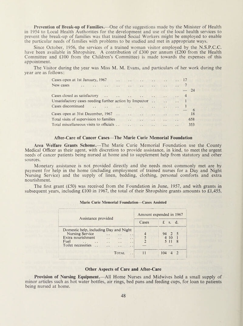 Prevention of Break-up of Families.—One of the suggestions made by the Minister of Health in 1954 to Local Health Authorities for the development and use of the local health services to prevent the break-up of families was that trained Social Workers might be employed to enable the particular needs of families with problems to be studied and met in appropriate ways. Since October, 1956, the services of a trained woman visitor employed by the N.S.P.C.C. have been available in Shropshire. A contribution of £300 per annum (£200 from the Health Committee and £100 from the Children’s Committee) is made towards the expenses of this appointment. The Visitor during the year was Miss M. M. Evans, and particulars of her work during the year are as follows: Cases open at 1st January, 1967 .. .. .. .. .. ..17 New cases .. .. .. .. .. .. .. .. .. 7 — 24 Cases closed as satisfactory .. .. .. .. .. .. .. 4 Unsatisfactory cases needing further action by Inspector .. .. .. 1 Cases discontinued .. .. .. .. .. .. .. .. 1 — 6 Cases open at 31st December, 1967 .. .. .. .. .. .. 18 Total visits of supervision to families .. .. .. .. .. 658 Total miscellaneous visits to officials .. .. .. .. .. .. 353 After-Care of Cancer Cases—The Marie Curie Memorial Foundation Area Welfare Grants Scheme.—The Marie Curie Memorial Foundation use the County Medical Officer as their agent, with discretion to provide assistance, in kind, to meet the urgent needs of cancer patients being nursed at home and to supplement help from statutory and other sources. Monetary assistance is not provided directly and the needs most commonly met are by payment for help in the home (including employment of trained nurses for a Day and Night Nursing Service) and the supply of linen, bedding, clothing, personal comforts and extra nourishment. The first grant (£50) was received from the Foundation in June, 1957, and with grants in subsequent years, including £100 in 1967, the total of their Shropshire grants amounts to £1,455. Marie Curie Memorial Foundation—Cases Assisted Assistance provided Amount expended in 1967 Cases £ s. d. Domestic help, including Day and Night Nursing Service 4 94 2 5 Extra nourishment 5 4 10 1 Fuel 2 5 11 8 Toilet necessities . . — — Total 11 104 4 2 Other Aspects of Care and After-Care Provision of Nursing Equipment.—All Home Nurses and Midwives hold a small supply of minor articles such as hot water bottles, air rings, bed pans and feeding cups, for loan to patients being nursed at home.