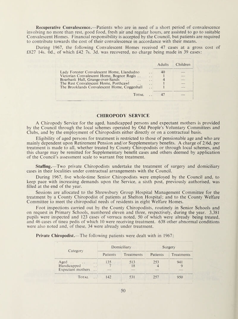 Recuperative Convalescence.—Patients who are in need of a short period of convalescence involving no more than rest, good food, fresh air and regular hours, are assisted to go to suitable Convalescent Homes. Financial responsibility is accepted by the Council, but patients are required to contribute towards the cost of their convalescence in accordance with their means. During 1967, the following Convalescent Homes received 47 cases at a gross cost of £827 14s. Od., of which £42 7s. 3d. was recovered, no charge being made in 39 cases; Adults Children Lady Forester Convalescent Home, Llandudno Victorian Convalescent Home, Bognor Regis . . Boarbank Hall, Grange-over-Sands The Rest Convalescent Home, Porthcawl The Brooklands Convalescent Home, Coggeshall 40 — 1 — 4 — 1 — 1 — Total 47 — CHIROPODY SERVICE A Chiropody Service for the aged, handicapped persons and expectant mothers is provided by the Council through the local schemes operated by Old People’s Voluntary Committees and Clubs, and by the employment of Chiropodists either directly or on a contractual basis. Eligibility of aged persons for treatment is restricted to those of pensionable age and who are mainly dependent upon Retirement Pension and/or Supplementary benefits. A charge of 2/6d. per treatment is made to all, whether treated by County Chiropodists or through local schemes, and this charge may be remitted for Supplementary benefit cases and others deemed by application of the Council’s assessment scale to warrant free treatment. Staffing.—Two private Chiropodists undertake the treatment of surgery and domiciliary cases in their localities under contractual arrangements with the Council. During 1967, five whole-time Senior Chiropodists were employed by the Council and, to keep pace with increasing demands upon the Service, a sixth post, previously authorised, was filled at the end of the year. Sessions are allocated to the Shrewsbury Group Hospital Management Committee for the treatment by a County Chiropodist of patients at Shelton Hospital; and to the County Welfare Committee to meet the chiropodial needs of residents in eight Welfare Homes. Foot inspections carried out by the County Chiropodists, routinely in Senior Schools and on request in Primary Schools, numbered eleven and three, respectively, during the year. 3,381 pupils were inspected and 123 cases of verruca noted, 50 of which were already being treated, and 46 cases of tinea pedis of which 10 were receiving treatment. 638 other abnormal conditions were also noted and, of these, 34 were already under treatment. Private Chiropodist.—The following patients were dealt with in 1967; Category Domiciliary Surgery Patients Treatments Patients 1 Treatments Aged . . 135 513 253 941 Handicapped 7 18 4 9 Expectant mothers .. — — — — Total 142 531 257 950