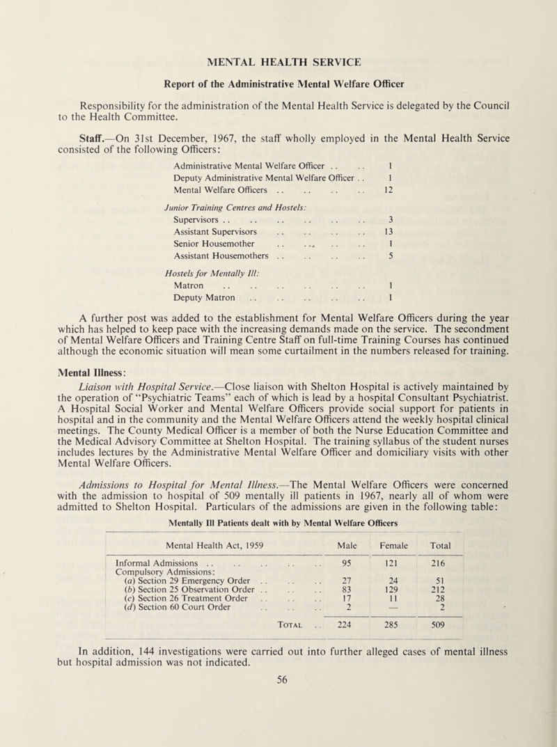 MENTAL HEALTH SERVICE Report of the Administrative Mental Welfare Officer Responsibility for the administration of the Mental Health Service is delegated by the Council to the Health Committee. Staff.—On 31st December, 1967, the staff wholly employed in the Mental Health Service consisted of the following Officers: Administrative Mental Welfare Officer . . 1 Deputy Administrative Mental Welfare Officer .. 1 Mental Welfare Officers .. .. .. .. 12 Junior Training Centres and Hostels: Supervisors .. .. .. . . . . . . 3 Assistant Supervisors .. . . . . . . 13 Senior Housemother .. . 1 Assistant Housemothers .. .. .. .. 5 Hostels for Mentally III: Matron .. .. . . . . . . 1 Deputy Matron .. .. .. .. .. 1 A further post was added to the establishment for Mental Welfare Officers during the year which has helped to keep pace with the increasing demands made on the service. The secondment of Mental Welfare Officers and Training Centre Staff on full-time Training Courses has continued although the economic situation will mean some curtailment in the numbers released for training. Mental Illness: Liaison with Hospital Service.—Close liaison with Shelton Hospital is actively maintained by the operation of “Psychiatric Teams” each of which is lead by a hospital Consultant Psychiatrist. A Hospital Social Worker and Mental Welfare Officers provide social support for patients in hospital and in the community and the Mental Welfare Officers attend the weekly hospital clinical meetings. The County Medical Officer is a member of both the Nurse Education Committee and the Medical Advisory Committee at Shelton Hospital. The training syllabus of the student nurses includes lectures by the Administrative Mental Welfare Officer and domiciliary visits with other Mental Welfare Officers. Admissions to Hospital for Mental Illness.—The Mental Welfare Officers were concerned with the admission to hospital of 509 mentally ill patients in 1967, nearly all of whom were admitted to Shelton Hospital. Particulars of the admissions are given in the following table: Mentally III Patients dealt with by Mental Welfare Officers Mental Health Act, 1959 Male Female Total Informal Admissions .. 95 121 216 1 Compulsory Admissions; (a) Section 29 Emergency Order . . 27 24 51 ib) Section 25 Observation Order . . 83 129 212 (c) Section 26 Treatment Order 17 11 28 (d) Section 60 Court Order 2 — 2 Total 224 285 509 In addition, 144 investigations were carried out into further alleged cases of mental illness but hospital admission was not indicated.