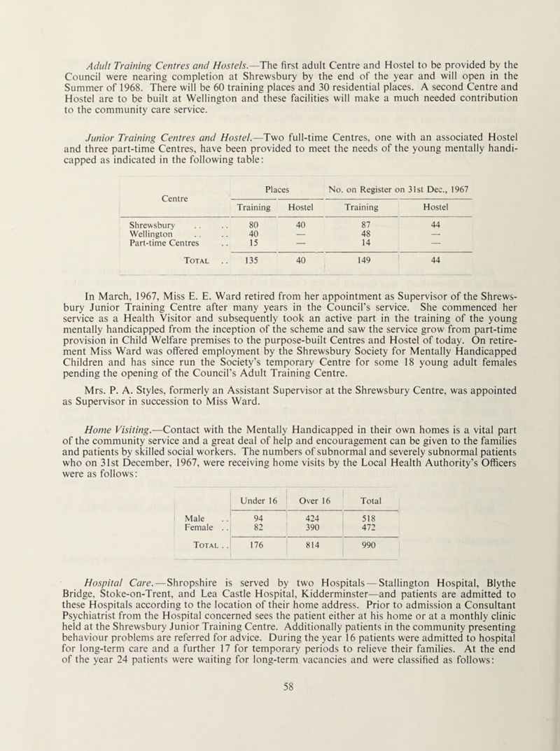 Adult Training Centres and Hostels.—The first adult Centre and Hostel to be provided by the Council were nearing completion at Shrewsbury by the end of the year and will open in the Summer of 1968. There will be 60 training places and 30 residential places. A second Centre and Hostel are to be built at Wellington and these facilities will make a much needed contribution to the community care service. Junior Training Centres and Hostel.—Two full-time Centres, one with an associated Hostel and three part-time Centres, have been provided to meet the needs of the young mentally handi¬ capped as indicated in the following table; Places No. on Register on 31st Dec., 1967 Centre--——-- 1 1 Training Hostel Training Hostel Shrewsbury 80 40 87 44 Wellington 40 — 48 — Part-time Centres 15 — 14 -- Total 135 40 1 149 i 44 In March, 1967, Miss E. E. Ward retired from her appointment as Supervisor of the Shrews¬ bury Junior Training Centre after many years in the Council’s service. She commenced her service as a Health Visitor and subsequently took an active part in the training of the young mentally handicapped from the inception of the scheme and saw the service grow from part-time provision in Child Welfare premises to the purpose-built Centres and Hostel of today. On retire¬ ment Miss Ward was offered employment by the Shrewsbury Society for Mentally Handicapped Children and has since run the Society’s temporary Centre for some 18 young adult females pending the opening of the Council’s Adult Training Centre. Mrs. P. A. Styles, formerly an Assistant Supervisor at the Shrewsbury Centre, was appointed as Supervisor in succession to Miss Ward. Home Visiting.—Contact with the Mentally Handicapped in their own homes is a vital part of the community service and a great deal of help and encouragement can be given to the families and patients by skilled social workers. The numbers of subnormal and severely subnormal patients who on 31st December, 1967, were receiving home visits by the Local Health Authority’s Officers were as follows: 1 Under 16 ’ Over 16 Total Male 94 424 518 Female 82 390 i 472 Total ..! i 176 814 990 Hospital Care. —Shropshire is served by two Hospitals — Stallington Hospital, Blythe Bridge, Stoke-on-Trent, and Lea Castle Hospital, Kidderminster—and patients are admitted to these Hospitals according to the location of their home address. Prior to admission a Consultant Psychiatrist from the Hospital concerned sees the patient either at his home or at a monthly clinic held at the Shrewsbury Junior Training Centre. Additionally patients in the community presenting behaviour problems are referred for advice. During the year 16 patients were admitted to hospital for long-term care and a further 17 for temporary periods to relieve their families. At the end of the year 24 patients were waiting for long-term vacancies and were classified as follows: