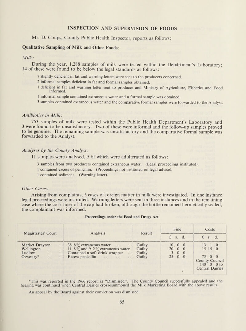INSPECTION AND SUPERVISION OF FOODS Mr. D. Coups, County Public Health Inspector, reports as follows: Qualitative Sampling of Milk and Other Foods: Milk: During the year, 1,288 samples of milk were tested within the Department’s Laboratory; 14 of these were found to be below the legal standards as follows: 7 slightly deficient in fat and warning letters were sent to the producers concerned. 2 informal samples deficient in fat and formal samples obtained. I deficient in fat and warning letter sent to producer and Ministry of Agriculture, Fisheries and Food informed. I informal sample contained extraneous water and a formal sample was obtained. 3 samples contained extraneous water and the comparative formal samples were forwarded to the Analyst. Antibiotics in Milk: 753 samples of milk were tested within the Public Health Department’s Laboratory and 3 were found to be unsatisfactory. Two of these were informal and the follow-up samples proved to be genuine. The remaining sample was unsatisfactory and the comparative formal sample was forwarded to the Analyst. Analyses by the County Analyst: 11 samples were analysed, 5 of which were adulterated as follows: 3 samples from two producers contained extraneous water. (Legal proceedings instituted). 1 contained excess of penicillin. (Proceedings not instituted on legal advice). 1 contained sediment. (Warning letter). Other Cases: Arising from complaints, 5 cases of foreign matter in milk were investigated. In one instance legal proceedings were instituted. Warning letters were sent in three instances and in the remaining case where the cork liner of the cap had broken, although the bottle remained hermetically sealed, the complainant was informed. Proceedings under the Food and Drugs Act Magistrates’ Court _ Analysis Result Fine Costs £ s. d. £ s. d. Market Drayton Wellington Ludlow Oswestry* 38.8% extraneous water 11.8% and 9.2% extraneous water Contained a soft drink wrapper Excess penicillin Guilty Guilty Guilty Guilty 10 0 0 20 0 0 3 0 0 25 0 0 13 1 0 15 15 0 75 0 0 County Council 140 0 Oto Central Dairies *This was reported in the 1966 report as “Dismissed”. The County Council successfully appealed and the hearing was continued when Central Dairies cross-summoned the Milk Marketing Board with the above results. An appeal by the Board against their conviction was dismissed.
