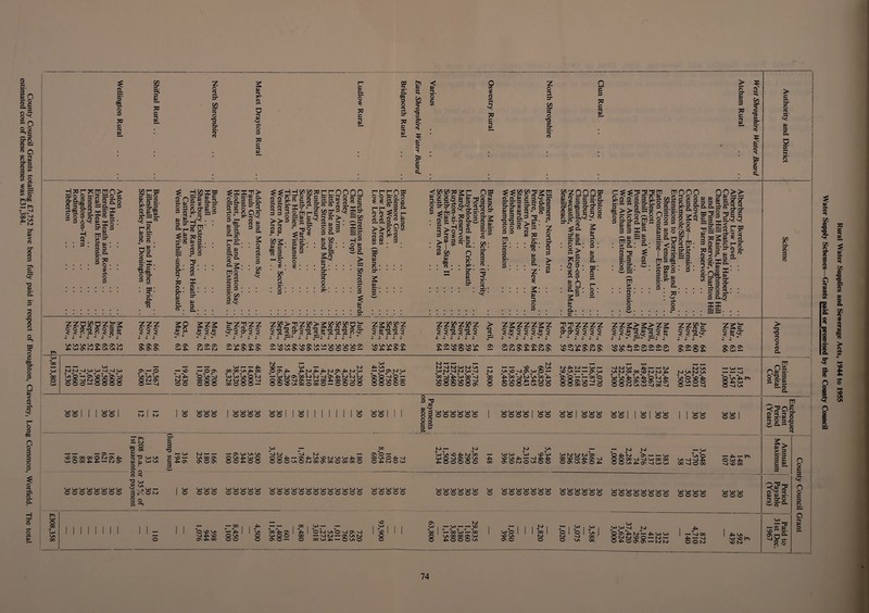 8 I o S'? O c ^ c =ro o 3: O Q S 3 o «-► 3 s ? p < o 3 •o P *o ?? CD •n O C OQ 3“ Q p < o *n '< O 3 OQ n c 3 3 o •-I O H 3 O O P £L 5' w t-»‘ o 3 ps c 1/1 3-_ a* B. jn c Z o 1/1 =r o ■o 2 p 1-1 TT O o 3 P3 C r c a o’ ? P3 C 03 g 5£ TO 3 0 i-i 3- £ 1 Various 0 C/5 /ft C/5 1-^ •n '< ?>3 z 0 >1 3- C/2 3- •n 0 Clun Rural > n 3* I JO c 1 1 > c 3- 0 2. E. 2 c >-1 S’ /? c ►*n SL tJ c/5 B! s. S I? P 3 £- 1 •-t •n /ft • /ft O. D OA •n , , Ci s. , , , , r s. rft H?3r:?;mtnn> o-'o 9 s. ■e:(g g g.g_5:o § ?. = 9‘< BSo ^s- ' Q. 2 srt hr* • S-Eg t ' T n ft  s H o -n . 3 . o ^ : s §. 3 ^ O • ? • O 3 wr 03 3- o ^ « 2. x-^2 S.i!p >< rg P 3t g g . a§- O CL 2.3“ 3 C“- <» £ • •“►OQ O 3- 3 c/5 : co; '-1 5.’ IP 9  3 ^ • p P 3 ^ Q* ^ X* 3* ti* I—- O S-3 3 O CTfc g ?rc 1=3 - ’-* H'l: : S'W ft X ?0n p 3 < s£.: : 2 o 3 3 c 3 . CL- PO rt . CL. o p s • c/5 X s- 3* P 3 CL- liS- ft- o '* ?<?■ P 3“ ^ 3s Q. 35 PS; c/5 P §>S. 3-2: in 2 5P^ 1^2 S <T> »ss P 3 3 a. ft ft -s -s 3 3 >>3 S HH « ? S' 3C ::io o = 3 ' ‘ ^jor r 2^ 3 5' 5' ffi £5-=^- ■ 3- ft ft 2 o o 3 C/3 P O C/3 3 P c/5 '< o o p p P c • o ^ ^o‘ : ^; c/3’ o o r-*- • o'- • 3 • m ft £5- a. o ta rg *< 3 « p 3 nnnn iisi- S^KS- CA V> P 3 c« O o 3 P C/3 3 ^ . =^D.' P ^ -s . . c« 3- cr '1 o o . . TT. . >. -n 3 01 3- XA r r o o r r ft ft < < ft ft K 2- -li = 0 H? o P nj 3 w O. > • w -n ft • o • 3 P >> 3 3 p p C« c/5 CD P 3 • 2 p p': rnw -i-o ST ft P « 3 S. 3 ”3 8? & O fts Q O M 2 c c5 H B 3* f-^ ^ 3 ^ O 3-3-5&'< “ ^ tn ? ,_ = :slgff 3 a ^ i>.p 3 p . . p •3 . a. n c* 3“ S nco ■n 9 p o 3 3 -s -n ft cr.'1 3- Q P P ££. 3' <’ c« o • c/2- • o • cr rt 3 . nc 2 o* ; c/2 c/2 no ^ tn 'p 2 2^- •3 C ^ /ft ^ g? 0» c/5 2^3 ag B 8' fTS a.3 2 3 8>' ' /ft ►-l /ft p ^ cfzoonw 3 /ft 3* 3* 3* ^ p 2 C C 3. CL z o Cu. TO . ft P 3 0-. Z' ft 2: p >-1 O 3 . 3* /ft 3 /ft P ^D. -r P 3-'3 O CL • « 3 . SS O S3 3 Q cLc‘; p 2 p i-i O . 3 . P 3 a. 03! ft 3 r O • 3 c ^ ^ 2 2 Q. o ft 9 3 2:55. sa 2- = 3 /ft 3. ~ >>§> = 0 S.® s X^ g-p «—»• ^ o o , 3-3-1 p p 3 3 mS . X CL . 3 2 S 5* 0*3-. 3 3:. tn X /ft CO cn ^ So =2 2 = 2.g n2o' 0 0 3 3 3 > ^ P f? p g O 2 CLO 5 <0 1 c 2 ul CO (J2^ 2 03 o ft p 3 B g.p -•1^3 CL no a o C c 9r^ 3 ^ ft o on? ^ I o in a. X o 3 n nn>> g'CLCLSrfTg.g. < 00 ^ 9 'no c c ft e 3' 3 c ^ ^ Lrt = = « rco B 2^«ni 8 3 2 B. ^ £L : ° 8 e.g-^To 50 ft 3 ^ 5 — B « O hnP — CL. C • ft 3 O 3 O 3 ?=■ >< o 3 , < L* P ^ • 9.nTO §■■ “p §■! • lig- • §§.«• a: 2: f+5 Mar., June, Nov., Dec., Sept., Dec., Nov., Nov., Nov., Nov., Nov., Oct., May, May, Nov., May, Nov., Nov., Feb., Nov., July, '7t/5>'n2C/5>^iy3(y5!/iaB' ^ftcToJrft-fi^ft ft ft yn 0 -n ^ 0 ^ 05 n rt ^ ““ S# I# V* Nov., Sept., Sept., Mar., Nov., Nov., Sept., Nov., Sept., Nov., Nov., > ■o 0 tfl 0 0 0 pO 4 '* 4 4 4 J 22ZZZZ S* S* 0 0 0 0 < < < Z22>2>Z2: S a< g Sept., Nov., Nov., LALALALA^OnONLA 4^L.)Ob44^LALAbJ ON On ON 3n ON On 64 63 ON ON ON bs) -* N) On la On Os On — 4^ ON 4*- On OnLALAOnLAOnLALALALALALAON — nOlaOnnOONLA — 0000 — LA LA LA On 0\ VO 4»- 4^ On 4^ ^ 0\ LA On LA LA 4k — VO 0 NO 4^ ON On ON On On On On On Ls) bJ On 4^ 4fc- to ON la On LA On On VO ^ -P. On bO On LftLf^J:ka^O^O^O\0^ VOOt-^ — Ul^—*u> Os On ^ On ^ 0 § ON ON Ov Os U) — J-tJ oc 00 o sT^ sT^ ^ o ^ ^X/« ^ Vi U> ( o < 0\ — p L« § “ \o ■'--1 4L. N> U> O O pp OOl'-'J §88 K) u> — — 4:^ SO — jx 00 y\ 00 jD 0\ 4L 'V V) Isj os lx V> N) Vj ON ^ N) To N> Q O -I ON — U> X ^ <X ^ OO'OU500O00O' U) N-* JsJ 4^hj.p.4L.K>a\-P>N>u} u> — U> ON to U) ^S> 5—* ^ K/ tnJ U> N) LO N>j>) -.4 ^Vj'Wj'ooVj O ^ Ui Q --J O O O O O On N) SUi N- >• y* 00 JL 00 ^ 00 4l 8 4:^. LA Q 4^ 4^ N> U> O O O u> LA o O N> 4L N> ^ ^ on'q'V'^'oo o O Q On LA --4 ^4 O O 00 O O N> L4 4^ ^ — ts4 S) LA LA N> 00 00 VO bJ N> 45^ b4LAb4LA L4 LA L^ 4L O N> 4L LA O NO .4^ 80 O ON NO ON-4 On O LA O O Ot4LAL4«400'4 O — f ‘ t L4 -4 LJ L4 o o L4 L4 00 K) U) O L4 L4 L4 000 L4 L4 L4 L4 0000 L4 L4 00 L4 o L4 O L4 L4 o o 3 nd p §3 i ^ P c/5 L4 L4 L4 L4 L4 Ls> 000000 C/5 VOOnOOOOoSon.4*- U)0004l4s*-^N)On bb bJ O 00 L#.5C>JUJL4L4LJL4C>> 00000000 00 c ^ “O L4 LA p ^ LJ LA 3 • _ - ft o ft '-I •n p _ '< xo L^J — g^?oN> ^ o c 3 -a CA c 3 L4 LA — UJ SO — 4i« Os L4 o K) — — LA X On On O On Ln> L4 Ls> 000 — ON U) LA LA O 4i. U) O 0 0^00 ^4 bJ ^4 bJ —- 004L—‘ON4LLANOt4LALiJ4L00 OOOVAOb4000N00O 00 00O LJ UJ L4 L4 L4 00000 LJL4L4L4L4LJL4L4L^UJL»Jb4L4 0000000000000 ^ o -r ^ 00 LA O 4L >4 o 45^ b4 O LJ L4 L»J U> LJ LJ 00000 b4j— |4 L4 LA VO 4^ bJ^OO L4 O ^4 ON NO la 4L o O O O O U) U> C>> L4 0000 b4 L4 L4 L4 U> I Os) U> L4 00 o oI 000 U> L4 00 Os> o L4 L4 o o L4 Os) 00 O.) Os) 00 4L 00 O.) U) L4 NO L4 L4 bJ b4 bJ 00 SO LA 4^-4 4^ 45^ 00 VO O 4^-ON >4 ON O b4 O la O O O ON LA ON 0 45*. r* 84^ b4 OS — — L4 O 00 ^4 -4 Os) 00 00 OOLAsPON'40JOJ O^ OJ LO OJ U) U) 000000 L4 O On .U VO 45^ 00 1 — — oc — P. 1 la 00 tp ON 1 Tp 0 la 0 U) 0 0 00 00 0 ON 0 — 0 O b4 LA O ^ On *4 — -4 bJ ON LA bJ 00 o.) 4^ — O la O NO L4 To o o ON L4 b4 ^ L4 ^ N— VO 00 1 K-. 00 U) N— 00 o LA X 00 ON L4 O 4^000La L4 L4 U) L4 L4 L<> L4 o o o o o o o L4 o VO LA ON O L4 L4 L4 L4 L4 U) 000000 U)L»JL4L4L4L4L4Lk) 00000000 C/2 n 3* /ft > •o •o o < ft CL _ Ob S' 0^3 B 2-ft CL cn X 5^9s p a.p p -1 O 3 /5 B.CLJi c ft 1 ^ 1 U) . y> 00 1 0 1 0 la K) bs) -4 00 0 0 La 00 U) p u> K> p Ot .p. NJ^ p. U) f>j ON>KJ^Oh-k>h- opoa\cjNH-K>Kj 'la'q A ^4 -4 ^ 0 -4 0 00 0 U> p. '~1 NO 00 Annual Maximum h) L4 L4 U) 5 0 0 0 L4 L4 000 1 Period I Payable (Years) JP ^^4 00 1 4L L/< Lk) — bo ^ CA ^ so^ 8 0 ^ a: -J L4 so bb 0 0 N> NO bs> n o c 3 n o c 3 G. o p 3 p c/5 e •o *5. c/2 n ST 3 o 3 3 rs p /ft E/2 e •3 •0 p 3 S ^ c ■1 1 3 5* s. 3 << n o e 3 «< p c 3 o i OQ /ft > fi NC VC Ul Ul