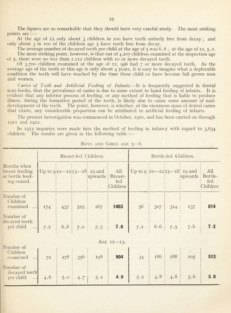 The figures are so remarkable that they should have very careful study. The most striking points are :— At the age of 12 only about 3 children in 200 have teeth entirely free from decay ; and only about 3 in 100 of the children age 5 have teeth free from decay. The average number of decayed teeth per child at the age of 5 was 6.8; at the age of 12, 5.0. The most striking point, however, is that out of 4,207 children examined at the inspection age of 5, there were no less than 1,112 children with 10 or more decayed teeth. Of 3,700 children examined at the age of 12, 996 had 7 or more decayed teeth. As the average age of the teeth at this age is only about 4 years, it is easy to imagine what a deplorable condition the teeth will have reached by the time these child cn have become full grown men and women. Caries of Teeth and Artificial Feeding of Infants.—It is frequently suggested in dental text-books, that the prevalence of caries is due to some extent to hand feeding of infants. It is evident that any inferior process of feeding, or any method of feeding that is liable to produce illness, during the formative period of the teeth, is likely also to cause some amount of mal- development of the teeth. The point, however, is whether, of the enormous mass of dental caries that exists, any considerable proportion can be attributed to artificial feeding of infants. The present investigation was commenced in October, 1910, and has been carried on through 1911 and 1912. In 1912 inquiries were made into the method of feeding in infancy with regard to 3,634 children. The results are given in the following table :— Boys and Girls age 5—6. ! Breast-fed C hildren. Bottle-fed Children. ' Months when breast feeding or bottle feed¬ ing ceased. Up to 9 IQ—12 00 1 H 1 CO H 19 and upwards All Breast¬ fed Children Up to 9 10—12 00 H CO H 1 19 and upwards All Bottle- fed Children Number of Children examined .. 174 437 525 267 1403 56 307 314 137 814 Number of decayed teeth per child 7.2 6.8 7.0 7-3 7.0 7-1 6.6 . 7-5 7.6 7.2 Age 12—13. Number of Children exammed .. 72 278 356 198 904 34 186 188 105 513 Number of decayed teeth per child 4.6 5.0 4-7 5-2 4.9 5*2 00 • 4.8 5-6 5.0