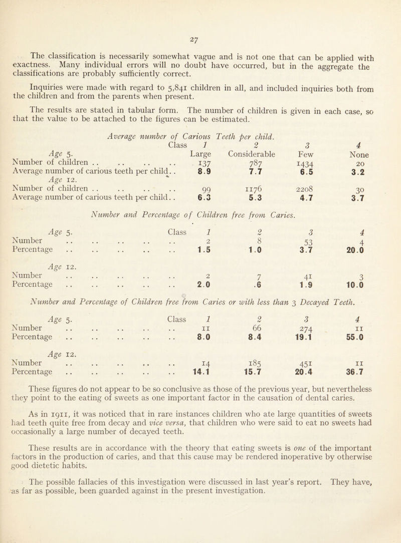 The classification is necessarily somewhat vague and is not one that can be applied with exactness. Many individual errors will no doubt have occurred, but in the aggregate the classifications are probably sufficiently correct. Inquiries were made with regard to 5,841 children in all, and included inquiries both from the children and from the parents when present. The results are stated in tabular form. The number of children is given in each case, so that the value to be attached to the figures can be estimated. Average number of Carious Teeth per child. Class i 2 3 4 Age 5- Large Considerable Few None Number of children . . 137 787 1434 20 Average number of carious teeth per child.. 8.9 7.7 6.5 3.2 Age 12. Number of children . . 99 1176 2208 30 Average number of carious teeth per child. . 6.3 5.3 4.7 3.7 Number and Percentage 0 f Children free from Caries • Age 5. Class 1 2 3 4 Number 2 8 53 4 Percentage 1.5 1.0 3.7 20.0 Age 12. Number 2 7 41 3 Percentage 2.0 .6 1.9 10.0 Number and Percentage of Children free from Caries or with less than i ] Decayed Teeth. Age 5. Class 1 2 3 4 Number II 66 274 II Percentage 8.0 8.4 19.1 55.0 Age 12. Number 14 185 451 II Percentage 14.1 15.7 20.4 36.7 These figures do not appear to be so conclusive as those of the previous year, but nevertheless they point to the eating of sweets as one important factor in the causation of dental caries. As in 1911, it was noticed that in rare instances children who ate large quantities of sweets had teeth quite free from decay and vice versa, that children who were said to eat no sweets had occasionally a large number of decayed teeth. These results are in accordance with the theory that eating sweets is one of the important factors in the production of caries, and that this cause may be rendered inoperative by otherwise good dietetic habits. The possible fallacies of this investigation were discussed in last year’s report. They have, as far as possible, been guarded against in the present investigation.
