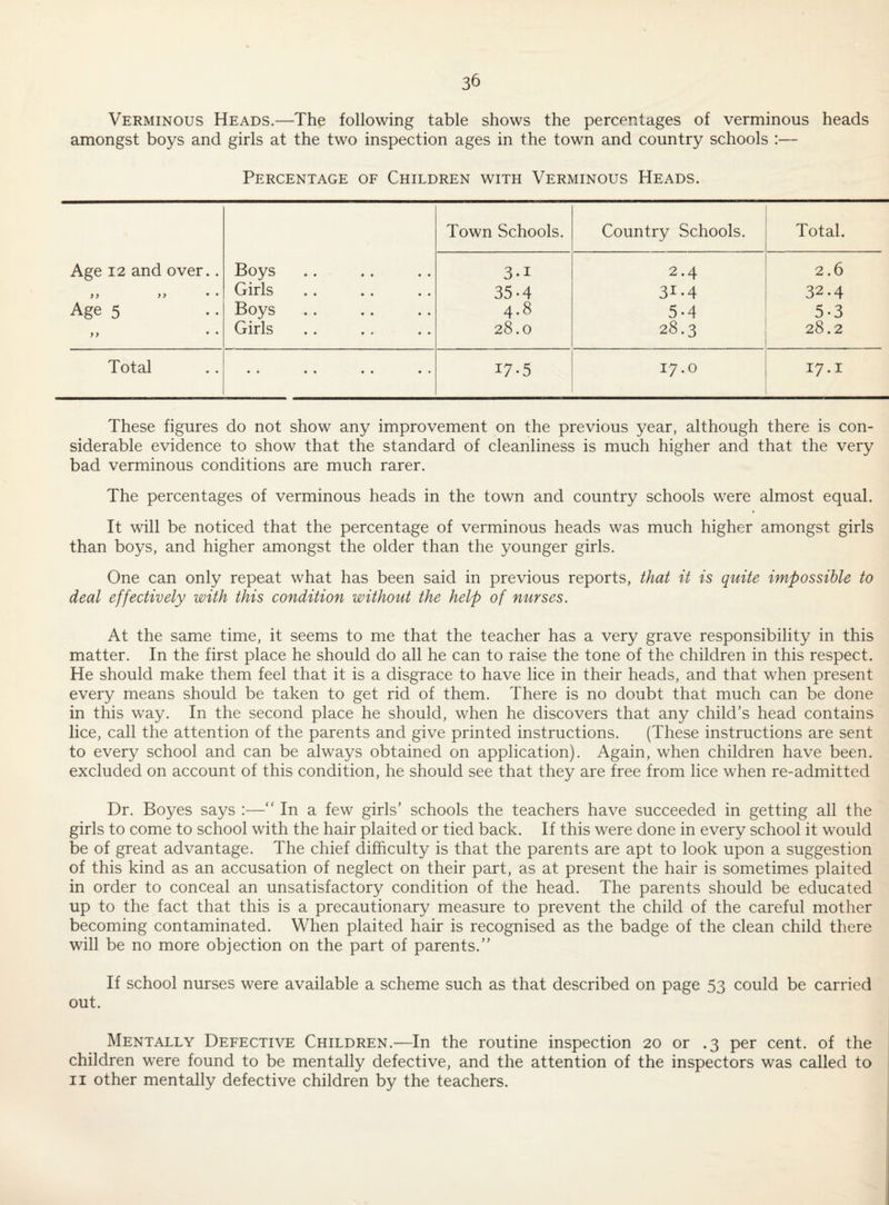 Verminous Heads.—The following table shows the percentages of verminous heads amongst boys and girls at the two inspection ages in the town and country schools :— Percentage of Children with Verminous Heads, Age 12 and over.. )} i> • • Age 5 Boys Girls Boys Girls Town Schools. Country Schools. Total. 3*1 35-4 4.8 28.0 2.4 3^-4 5-4 28.3 2.6 32.4 5.3 28.2 Total «• •• •• •• 17-5 17.0 17.1 These figures do not show any improvement on the previous year, although there is con¬ siderable evidence to show that the standard of cleanliness is much higher and that the very bad verminous conditions are much rarer. The percentages of verminous heads in the town and country schools were almost equal. It will be noticed that the percentage of verminous heads was much higher amongst girls than boys, and higher amongst the older than the younger girls. One can only repeat what has been said in previous reports, that it is quite impossible to deal effectively with this condition without the help of nurses. At the same time, it seems to me that the teacher has a very grave responsibility in this matter. In the first place he should do all he can to raise the tone of the children in this respect. He should make them feel that it is a disgrace to have lice in their heads, and that when present every means should be taken to get rid of them. There is no doubt that much can be done in this way. In the second place he should, when he discovers that any child's head contains lice, call the attention of the parents and give printed instructions. (These instructions are sent to every school and can be always obtained on application). Again, when children have been, excluded on account of this condition, he should see that they are free from lice when re-admitted Dr. Boyes says :— In a few girls’ schools the teachers have succeeded in getting all the girls to come to school with the hair plaited or tied back. If this were done in every school it would be of great advantage. The chief difficulty is that the parents are apt to look upon a suggestion of this kind as an accusation of neglect on their part, as at present the hair is sometimes plaited in order to conceal an unsatisfactory condition of the head. The parents should be educated up to the fact that this is a precautionary measure to prevent the child of the careful mother becoming contaminated. When plaited hair is recognised as the badge of the clean child there will be no more objection on the part of parents.” If school nurses were available a scheme such as that described on page 53 could be carried out. Mentally Defective Children.—In the routine inspection 20 or .3 per cent, of the children were found to be mentally defective, and the attention of the inspectors was called to II other mentally defective children by the teachers.