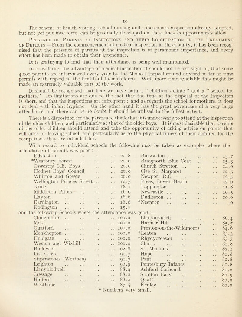 The scheme of health visiting, school nursing and tuberculosis inspection already adopted, but not yet put into force, can be gradually developed on these lines as opportunities allow. Presence of Parents at Inspections and their Co-operation in the Treatment OF Defects.—From the commencement of medical inspection in this County, it has been recog¬ nised that the presence of parents at the inspection is of paramount importance, and every effort has been made to obtain their attendance. It is gratifying to find that their attendance is being well maintained. In considering the advantage of medical inspection it should not be lost sight of, that some 4,000 parents are interviewed every year by the Medical Inspectors and advised so far as time permits with regard to the health of their children. With more time available this might be made an extremely valuable part of the work. It should be recognised that here we have both a  children’s clinic ” and a ‘‘ school for mothers.’' Its limitations are due to the fact that the time at the disposal of the Inspectors is short, and that the inspections are infrequent ; and as regards the school for mothers, it does not deal with infant hygiene. On the other hand it has the great advantage of a v^ery large attendance, and there can be no doubt it should be utilised to the fullest extent. There is a disposition for the parents to think that it is unnecessary to attend at the inspection of the older children, and particularly at that of the older boys. It is most desirable that parents of the older children should attend and take the opportunity of asking advice on points that will arise on leaving school, and particularly as to the physical fitness of their children for the occupations they are intended for. With regard to individual schools the following may be taken as examples where the attendance of parents was poor :— Edstaston 20.8 Burwarton .. 15-7 *Westbury Forest 20.0 Bridgnorth Blue Coat 15.3 Oswestry C.E. Boys 20.0 Church Stretton . . 14.0 Hodnet Boys’ Council 20.0 Clee St. Margaret 12.5 Whitton and Greete 20.0 Newport R.C. 12.5 Wellington Princes Street 19-5 Prees, Lower Heath 12.0 Kinlet i8.1 Loppington II .8 Middleton Priors i6.6 Newcastle .. 10.5 Hayton i6.6 Dudleston .. 10.0 Eardington i6.6 *Neentan .0 Rodington 15.7 and the following Schools where the attendance was good :— Clungunford . . 100.0 Llanymynech 86.4 More .. 100.0 Harmer Hill §5-7 Quatford 100.0 Preston-on-the-Wildmoors 84.6 Monkhopton . . 100.0 *Leaton 83-3 Holdgate 100.0 *Rhydycroesau 83-3 Weston and Wixhill 100.0 Chin. . 82.8 Buildwas 92.8 St. Martin’s 82.1 Lea Cross 91.7 Hope 81.8 Stiperstones (Worthen) 91.7 Pant 81.8 Leighton 90.9 Pontesbury Infants 81.8 Llanyblodwell 88.9 Ashford Carbonell 81.2 Cressage 88.2 Stanton Lacy 80.9 Halford 88.2 Ouatt 80.0 Westhope 87-5 Kenley • 80.0 * Numbers very small.