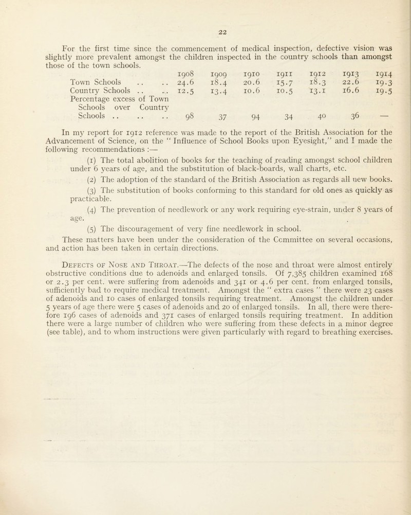 For the first time since the commencement of medical inspection, defective vision was slightly more prevalent amongst the children inspected in the country schools than amongst those of the town schools. 1908 1909 1910 1911 1912 1913 1914 Town Schools 24.6 18.4 20.6 15-7 18.3 22.6 19-3 Country Schools .. Percentage excess of Town 12.5 13.4 10.6 10.5 13.1 16.6 19-5 Schools over Country Schools .. 98 37 94 34 40 36 — , In my report for igi2 reference was made to the report of the British Association for the Advancement of Science, on the “ Influence of School Books upon Eyesight,’' and I made the following recommendations :— (1) The total abolition of books for the teaching of reading amongst school children under 6 years of age, and the substitution of black-boards, wall charts, etc. (2) The adoption of the standard of the British Association as regards all new books. (3) The substitution of books conforming to this standard for old ones as quickly as practicable. (4) The prevention of needlework or any work requiring eye-strain, under 8 years of age. (5) The discouragement of very fine needlework in school. These matters have been under the consideration of the Committee on several occasions, and action has been taken in certain directions. Defects of Nose and Throat.—The defects of the nose and throat were almost entirely obstructive conditions due to adenoids and enlarged tonsils. Of 7,385 children examined 168 or 2.3 per cent, were suffering from adenoids and 341 or 4.6 per cent, from enlarged tonsils, sufficiently bad to require medical treatment. Amongst the extra cases ” there were 23 cases of adenoids and 10 cases of enlarged tonsils requiring treatment. Amongst the children under 5 years of age there were 5 cases of adenoids and 20 of enlarged tonsils. In all, there were there¬ fore 196 cases of adenoids and 371 cases of enlarged tonsils requiring treatment. In addition there were a large number of children who were suffering from these defects in a minor degree (see table), and to whom instructions were given particularly with regard to breathing exercises.