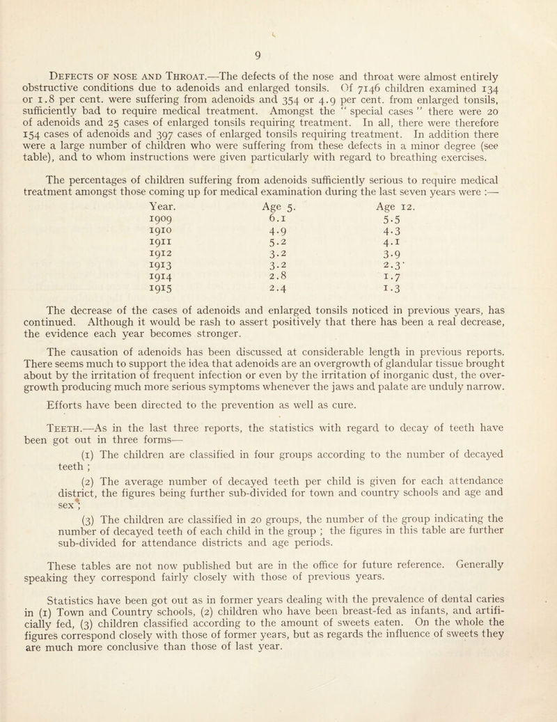 Defects of nose and Throat.—The defects of the nose and throat were almost entirely obstructive conditions due to adenoids and enlarged tonsils. Of 7146 children examined 134 or 1.8 per cent, were suffering from adenoids and 354 or 4.9 per cent, from enlarged tonsils, sufficiently bad to require medical treatment. Amongst the “ special cases ” there were 20 of adenoids and 25 cases of enlarged tonsils requiring treatment. In all, there were therefore 154 cases of adenoids and 397 cases of enlarged tonsils requiring treatment. In addition there were a large number of children who were suffering from these defects in a minor degree (see table), and to whom instructions were given particularly with regard to breathing exercises. The percentages of children suffering from adenoids sufficiently serious to require medical treatment amongst those coming up for medical examination during the last seven years were :— Y ear. Age 5. Age 12 1909 6.1 5-5 1910 4-9 4-3 1911 5-2 4.1 1912 3-2 3.9 1913 3*2 2.3- 1914 2.8 1-7 1915 2.4 1-3 The decrease of the cases of adenoids and enlarged tonsils noticed in previous years, has continued. Although it would be rash to assert positively that there has been a real decrease, the evidence each year becomes stronger. The causation of adenoids has been discussed at considerable length in previous reports. There seems much to support the idea that adenoids are an overgrowth of glandular tissue brought about by the irritation of frequent infection or even by the irritation of inorganic dust, the over¬ growth producing much more serious symptoms whenever the jaws and palate are unduly narrow. Efforts have been directed to the prevention as well as cure. Teeth.—As in the last three reports, the statistics with regard to decay of teeth have been got out in three forms— (1) The children are classified in four groups according to the number of decayed teeth ; (2) The average number of decayed teeth per child is given for each attendance district, the figures being further sub-divided for town and country schools and age and sex^ (3) The children are classified in 20 groups, the number of the group indicating the number of decayed teeth of each child in the group ; the figures in this table are further sub-divided for attendance districts and age periods. These tables are not now published but are in the office for future reference. Generally speaking they correspond fairly closely with those of previous years. Statistics have been got out as in former years dealing with the prevalence of dental caries in (i) Town and Country schools, (2) children who have been breast-fed as infants, and artifi¬ cially fed, (3) children classified according to the amount of sweets eaten. On the whole the figures correspond closely with those of former years, but as regards the influence of sweets they are much more conclusive than those of last year.