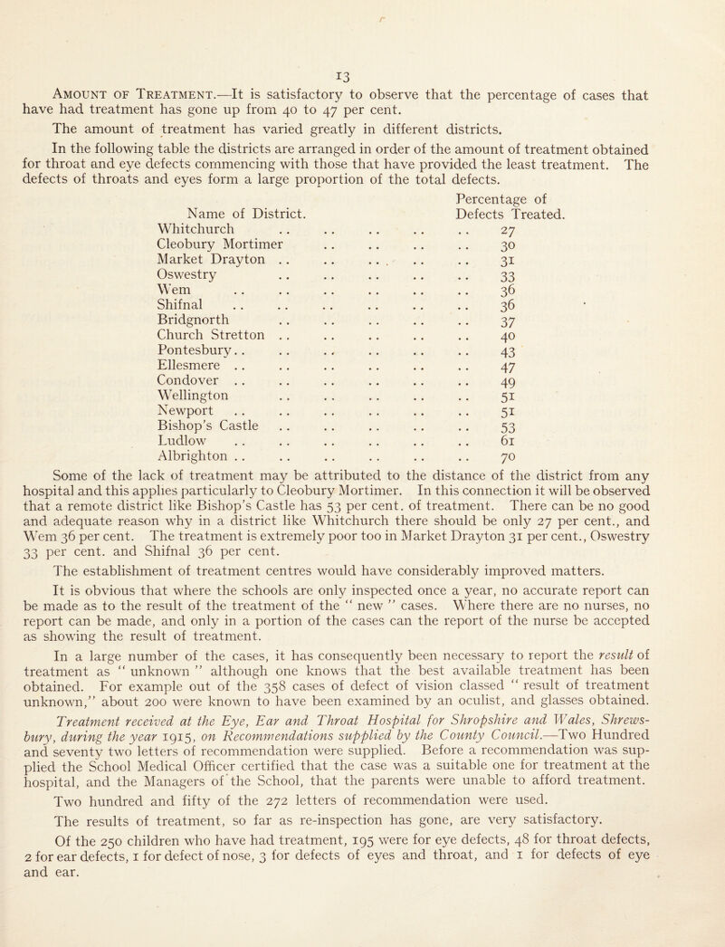 r 13 Amount of Treatment.—It is satisfactory to observe that the percentage of cases that have had treatment has gone up from 40 to 47 per cent. The amount of treatment has varied greatly in different districts. In the following table the districts are arranged in order of the amount of treatment obtained for throat and eye defects commencing with those that have provided the least treatment. The defects of throats and eyes form a large proportion of the total defects. Name of District. Whitchurch Cleobury Mortimer Market Drayton .. Oswestry Wem Shifnal Bridgnorth Church Stretton . . Pontesbury. . Ellesmere .. Condover .. Wellington Newport Bishop’s Castle Ludlow Albrighton .. Percentage of Defects Treated. 27 30 31 33 36 36 37 40 43 47 49 51 51 53 61 70 Some of the lack of treatment may be attributed to the distance of the district from any hospital and this applies particularly to Cleobury Mortimer. In this connection it will be observed that a remote district like Bishop’s Castle has 53 per cent, of treatment. There can be no good and adequate reason why in a district like Whitchurch there should be only 27 per cent., and Wem 36 per cent. The treatment is extremely poor too in Market Drayton 31 per cent., Oswestry 33 per cent, and Shifnal 36 per cent. The establishment of treatment centres would have considerably improved matters. It is obvious that where the schools are only inspected once a year, no accurate report can be made as to the result of the treatment of the “ new ” cases. Where there are no nurses, no report can be made, and only in a portion of the cases can the report of the nurse be accepted as showing the result of treatment. In a large number of the cases, it has consequently been necessary to report the result of treatment as unknown ” although one knows that the best available treatment has been obtained. For example out of the 358 cases of defect of vision classed “ result of treatment unknown,” about 200 were known to have been examined by an oculist, and glasses obtained. Treatment received at the Eye, Ear and Throat Hospital for Shropshire and Wales, Shrews¬ bury, during the year 1915, on Recommendations supplied by the County Council.—Hundred and seventy two letters of recommendation were supplied. Before a recomuiendation was sup¬ plied the School Medical Officer certified that the case was a suitable one for treatment at the hospital, and the Managers of‘the School, that the parents were unable to afford treatment. Two hundred and fifty of the 272 letters of recommendation were used. The results of treatment, so far as re-inspection has gone, are very satisfactory. Of the 250 children who have had treatment, 195 were for eye defects, 48 for throat defects, 2 for ear defects, i for defect of nose, 3 for defects of eyes and throat, and i for defects of eye and ear.