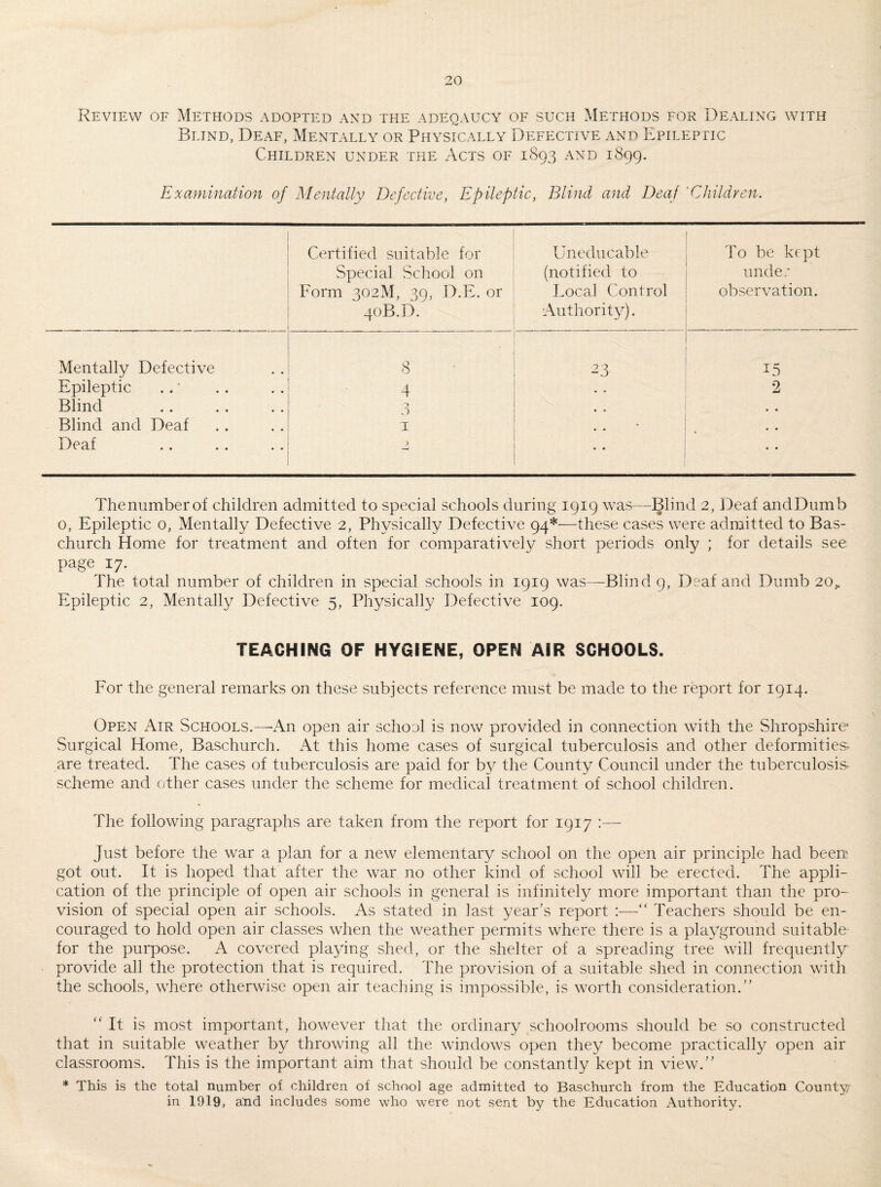 Review of Methods adopted and the adeqaucy of such Methods for Dealing with Bund, Deaf, Mentally or Physically Defective and Epileptic Children under the Acts of 1893 and 1899. Examination of Mentally Defective, Epileptic, Blind and Deaf 'Children. Certified suitable for Special School on Form 302M, 39, D.E. or 40B.D. Unedu cable (notified to Local Control Authority). To be kept under observation. Mentally Defective 8 x5 Epileptic 4 • * 2 Blind 3 « • Blind and Deaf 1 , , , , Deaf > • • • • Thenumberof children admitted to special schools during 1919 was—Blind 2, Deaf andDumb 0, Epileptic 0, Mentally Defective 2, Physically Defective 94*—these cases were admitted to Bas- church Home for treatment and often for comparatively short periods only ; for details see page 17. The total number of children in special schools in 1919 was—Blind 9, Deaf and Dumb 20„ Epileptic 2, Mentally Defective 5, Physically Defective 109. TEACHING OF HYGIENE, OPEN AIR SCHOOLS. For the general remarks on these subjects reference must be made to the report for 1914. Open Air Schools.—An open air school is now provided in connection with the Shropshire Surgical Home, Baschurch. At this home cases of surgical tuberculosis and other deformities are treated. The cases of tuberculosis are paid for by the County Council under the tuberculosis scheme and other cases under the scheme for medical treatment of school children. The following paragraphs are taken from the report for 1917 —- Just before the war a plan for a new elementary school on the open air principle had be err got out. It is hoped that after the war no other kind of school will be erected. The appli¬ cation of the principle of open air schools in general is infinitely more important than the pro¬ vision of special open air schools. As stated in last year’s report :—“ Teachers should be en¬ couraged to hold open air classes when the weather permits where there is a playground suitable for the purpose. A covered playing shed, or the shelter of a spreading tree will frequently provide all the protection that is required. The provision of a suitable shed in connection with the schools, where otherwise open air teaching is impossible, is worth consideration.” “ It is most important, however that the ordinary schoolrooms should be so constructed that in suitable weather by throwing all the windows open they become practically open air classrooms. This is the important aim that should be constantly kept in view.” * This is the total number of children of school age admitted to Baschurch from the Education County; in 1919, and includes some who were not sent by the Education Authority.