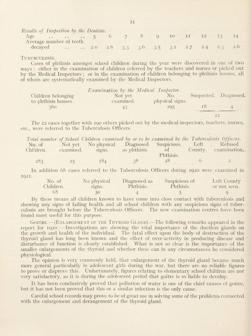 u Results of Inspection by the Dentists. Age '. 5 6 7 8 9 10 ii 12 13 14 Average number of teeth decayed . . . . 2.0 2.6 3.3 3.6 3.5 3.2 2.7 2.4 2.3 2.6 TuBI'RCULOSIS. Cases of phthisis amongst school children during the year were discovered in one of two ways : either in the examination of children referred by the teachers and nurses or picked out by the Medical Inspectors ; or in the examination of children belonging to phthisis houses, all of whom are systematically examined by tlie Medical Inspectors. Examination by the Medical Inspector. Children belonging Not yet No. Suspected. Diagnosed. to phthisis houses. examined. physical signs. 360 43 295 18 4 0 ? The 22 cases together with 190 others picked out by the medical inspectors, teachers, nurses, etc., were referred to the Tuberculosis Officers. Total mimher of School Children examined by or to be examined by the Tuberculosis Officers. No. of Not yet No physical Diagnosed Suspicious Left . Refused Children. examined. signs. as phthisis. of Count}^ examination.. Phthisis. 283 25 184 38 28 6 2 In addition 68 cases referred to the Tuberculosis Officers during 1920 were examined in 1921. No. of No physical Diagnosed as Suspicious of Left County Children. signs. Phthisis. Phthisis. or not seen. 68 50 4 5 9 By these means all children known to have come into close contact with tuberculosis and showing any signs of failing health and all school children with any suspicious signs of tuber¬ culosis are brought before the Tuberculosis Officers. The new examination centres have been found most useful for this purpose. Goitre.—(Enlargement of the Thyroid Gland).—The following remarks appeared in the report for 1920 :—Investigations are showing the vital importance of the ductless glands on the growth and health of the individual. The fatal effect upon the body of destruction of the thyroid gland has long been known and the effect of over-activity in producing disease and disturbance of function is clearly established. What is not so clear is the importance of the smaller enlargements of the thyroid and whether these can in any circumstances be considered physiological. The opinion is very commonly held, that enlargement of the thyroid gland became much more general particularly in adolescent girls during the war, but there are no reliable figures to prove or disprove this. Unfortunately, figures relating to elementary school children are not very satisfactory, as it is during the adolescent period that goitre is so liable to develop. It has been conclusively proved that pollution of water is one of the chief causes of goitre, but it has not been proved that this or a similar infection is the only cause. Careful school records may prove to be of great use in solving some of the problems connected with the enlargement and derangement of the thyroid gland.