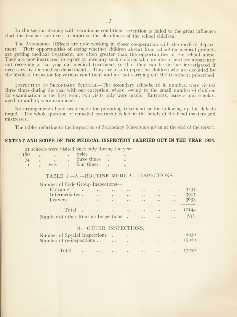 / In the section dealing with verminous conditions, attention is called to the great influence that the teacher can exert to improve the cleanliness of the school children. The Attendance Officers are now working in closer co-operation with the medical depart¬ ment. Their opportunities of seeing whether children absent from school on medical grounds are getting medical treatment, are often greater than the opportunities of the school nurse. They are now instructed to report at once any such children who are absent and are apparently not receiving or carrying out medical treatment, so that they can be further investigated if necessary by the medical department. They are also to report on children who are excluded by the Medical Inspector for various conditions and are not carrying out the treatment prescribed. Inspection of Secondary Schools.—The secondary schools, i8 in number, were visited three times during the year with one exception, where, owing to the small number of children for examination in the first term, two visits only were made. Entrants, leavers and scholars aged 12 and 15 were examined. No arrangements have been made for providing treatment or for following up the defects found. The whole question of remedial treatment is left in the hands of the head masters and mistresses. The tables referring to the inspection of Secondary Schools are given at the end of the report. EXTENT AND SCOPE OF THE MEDICAL INSPECTION CARRIED OUT IN THE YEAR 1924. 91 schools were visited once only during the year. 180 ,, ,, ,, twice 74 „ „ ,, three times „ I ,, was ,, four times ,, ,, TABLE L—A.—ROUTINE MEDICAL INSPECTIONS. Number of Code Group Inspections— Entrants .. .. .. .. •. • • • • 3594 Intermediates . . . . . . . • • • • • • • 39^7 Leavers 3633 Total.11144 Number of other Routine Inspections .. .. .. .. Ntl. B.—OTHER INSPECTIONS. Number of Special Inspections .. .. .. .. • . 2030 Number of re-inspections . . . . .. . . .. • • 15020 Total .17050