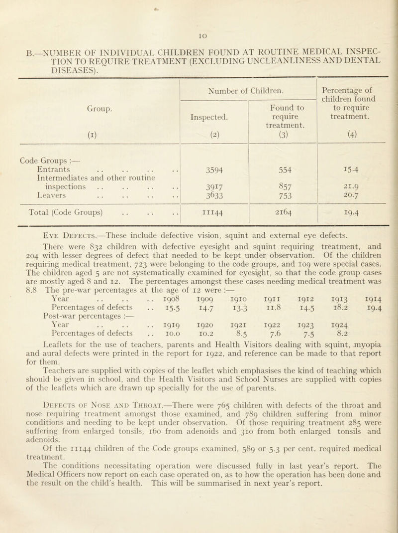 B.—NUMBER OF INDIVIDUAL CHILDREN FOUND AT ROUTINE MEDICAL INSPEC¬ TION TO REQUIRE TREATMENT (EXCLUDING UNCLEANLINESS AND DENTAL DISEASES). Group. (I) Number of Children. Percentage of children found to require treatment. (4) Inspected. (2) Found to require treatment. (3) Code Groups :— Entrants 3594 554 154 Intermediates and other routine inspections 3917 857 21.9 Leavers 3633 753 20.7 Total (Code Groups) 11144 2164 19.4 Eye Defects.—These include defective vision, squint and external eye defects. There were 832 children with defective eyesight and squint requiring treatment, and 204 with lesser degrees of defect that needed to be kept under observation. Of the children requiring medical treatment, 723 were belonging to the code groups, and 109 were special cases. The children aged 5 are not systematically examined for eyesight, so that the code group cases are mostly aged 8 and 12. The percentages amongst these cases needing medical treatment was 8.8 The pre-war percentages at the age of 12 were :— Year 1908 1909 1910 1911 1912 1913 1914 Percentages of defects . . 15-5 14.7 13-3 11.8 14-5 18.2 19.4 Post-war percentages :— Year 1919 1920 1921 1922 1923 1924 Percentages of defects 10.0 10.2 8.5 7.6 7-5 8.2 Leaflets for the use of teachers, parents and Health Visitors dealing with squint, myopia and aural defects were printed in the report for 1922, and reference can be made to that report for them. Teachers are supplied with copies of the leaflet which emphasises the kind of teaching which should be given in school, and the Health Visitors and School Nurses are supplied with copies of the leaflets which are drawn up specially for the use of parents. Defects of Nose and Throat.—There were 765 children with defects of the throat and nose requiring treatment amongst those examined, and 789 children suffering from minor conditions and needing to be kept under observation. Of those requiring treatment 285 were suffering from enlarged tonsils, 160 from adenoids and 310 from both enlarged tonsils and adenoids. Of the 11144 children of the Code groups examined, 589 or 5.3 per cent, required medical treatment. The conditions necessitating operation were discussed fully in last year’s report. The Medical Officers now report on each case operated on, as to how the operation has been done and the result on the child’s health. This will be summarised in next year’s report.