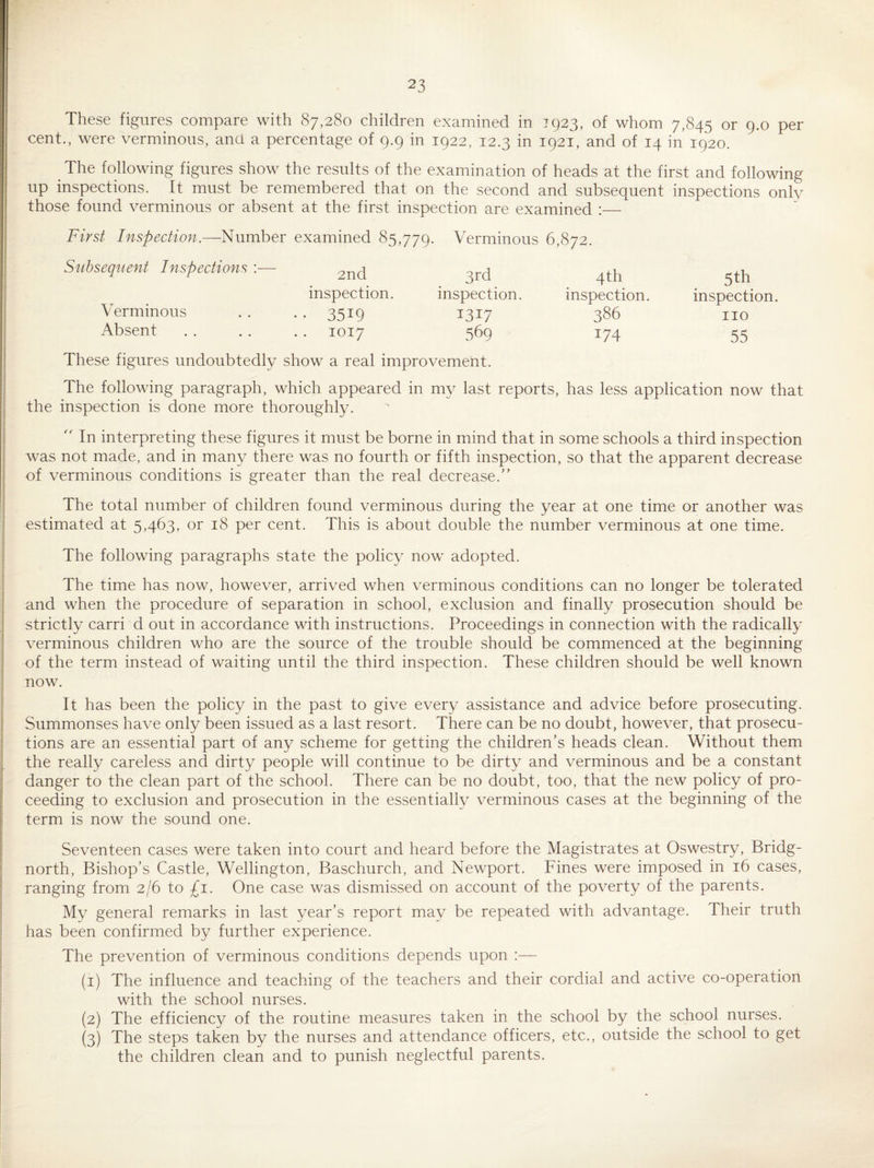 These figures compare with 87,280 children examined in 1923, of whom 7,845 or 9.0 per cent., were verminous, and a percentage of 9.9 in 1922, 12.3 in 1921, and of 14 in 1920. The following figures show the results of the examination of heads at the first and following up inspections. It must be remembered that on the second and subsequent inspections only those found verminous or absent at the first inspection are examined :— First Inspection.—Number examined 85,779. Verminous 6,872. Subsequent Inspections :— Verminous Absent 2nd inspection. 3519 1017 3rd inspection. 1317 569 These figures undoubtedly show a real improvement. 4th inspection. 386 174 5th inspection. no 55 The following paragraph, which appeared in my last reports, has less application now that the inspection is done more thoroughly. '' In interpreting these figures it must be borne in mind that in some schools a third inspection was not made, and in many there was no fourth or fifth inspection, so that the apparent decrease of verminous conditions is greater than the real decrease. The total number of children found verminous during the year at one time or another was estimated at 5463, or 18 per cent. This is about double the number verminous at one time. The following paragraphs state the policy now adopted. The time has now, however, arrived when verminous conditions can no longer be tolerated and when the procedure of separation in school, exclusion and finally prosecution should be strictly carri d out in accordance with instructions. Proceedings in connection with the radically verminous children who are the source of the trouble should be commenced at the beginning of the term instead of waiting until the third inspection. These children should be well known now. It has been the policy in the past to give every assistance and advice before prosecuting. Summonses have only been issued as a last resort. There can be no doubt, however, that prosecu¬ tions are an essential part of any scheme for getting the children’s heads clean. Without them the really careless and dirty people will continue to be dirty and verminous and be a constant danger to the clean part of the school. There can be no doubt, too, that the new policy of pro¬ ceeding to exclusion and prosecution in the essentially verminous cases at the beginning of the term is now the sound one. Seventeen cases were taken into court and heard before the Magistrates at Oswestry, Bridg¬ north, Bishop’s Castle, Wellington, Baschurch, and Newport. Fines were imposed in 16 cases, ranging from 2/6 to £1. One case was dismissed on account of the poverty of the parents. My general remarks in last year’s report may be repeated with advantage. Their truth has been confirmed by further experience. The prevention of verminous conditions depends upon :— (1) The influence and teaching of the teachers and their cordial and active co-operation with the school nurses. (2) The efficiency of the routine measures taken in the school by the school nurses. (3) The steps taken by the nurses and attendance officers, etc., outside the school to get the children clean and to punish neglectful parents.