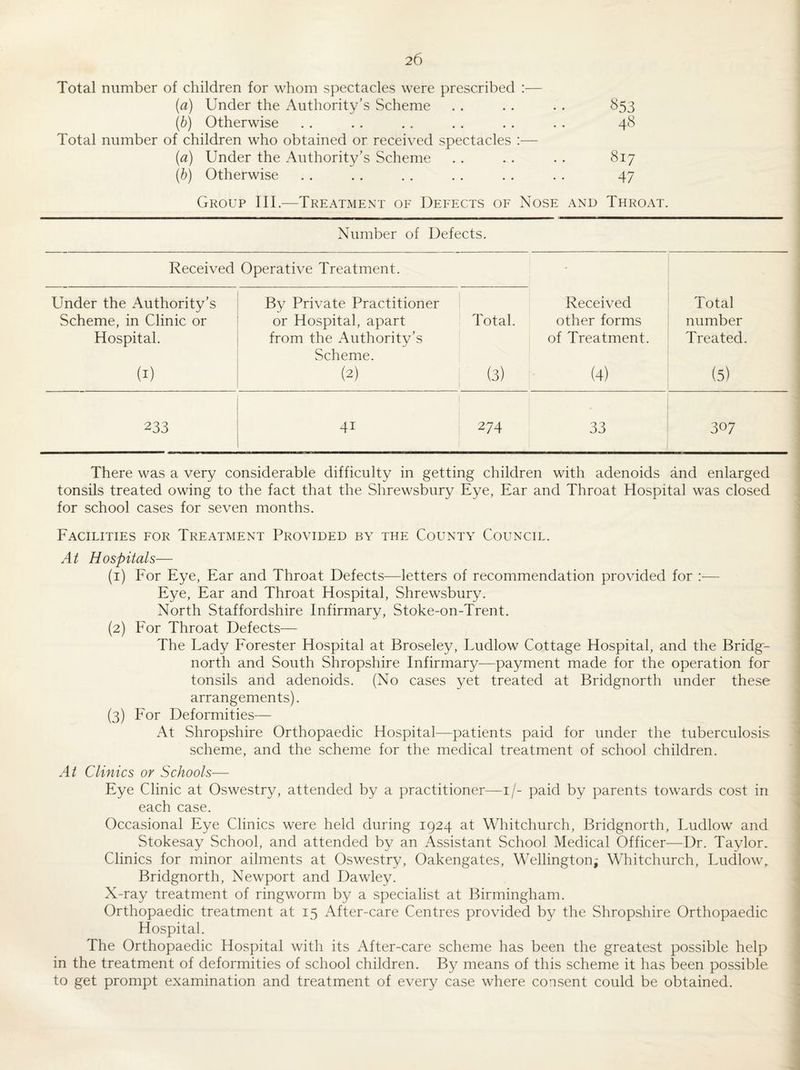Total number of children for whom spectacles were prescribed :— (a) Under the Authority’s Scheme . . .. . . 853 {b) Otherwise .. . . .. . . . . . . 48 Total number of children who obtained or received spectacles :— (a) Under the Authority’s Scheme . . . . . . 817 (b) Otherwise . . . . . . . . . . . . 47 Group III.—Treatment of Defects of Nose and Throat. Number of Defects. Received Operative Treatment. Under the Authority’s By Private Practitioner Received Total Scheme, in Clinic or or Hospital, apart Total. other forms number Hospital. from the Authority’s Scheme. of Treatment. Treated. (I) (2) (3) (4) (5) 233 41 274 33 307 There was a very considerable difficulty in getting children with adenoids and enlarged tonsils treated owing to the fact that the Shrewsbury Eye, Ear and Throat Hospital was closed for school cases for seven months. Facilities for Treatment Provided by the County Council. At Hospitals— (1) For Eye, Ear and Throat Defects—letters of recommendation provided for :— Eye, Ear and Throat Hospital, Shrewsbury. North Staffordshire Infirmary, Stoke-on-Trent. (2) For Throat Defects— The Lady Forester Hospital at Broseley, Ludlow Cottage Hospital, and the Bridg¬ north and South Shropshire Infirmary-—payment made for the operation for tonsils and adenoids. (No cases yet treated at Bridgnorth under these arrangements). (3) For Deformities— At Shropshire Orthopaedic Hospital—patients paid for under the tuberculosis scheme, and the scheme for the medical treatment of school children. At Clinics or Schools— Eye Clinic at Oswestry, attended by a practitioner—i/- paid by parents towards cost in each case. Occasional Eye Clinics were held during 1924 at Whitchurch, Bridgnorth, Ludlow and Stokesay School, and attended by an Assistant School Medical Officer—Dr. Taylor. Clinics for minor ailments at Oswestry, Oakengates, Wellington^ Whitchurch, Ludlow^ Bridgnorth, Newport and Dawley. X-ray treatment of ringworm by a specialist at Birmingham. Orthopaedic treatment at 15 After-care Centres provided by the Shropshire Orthopaedic Hospital. The Orthopaedic Hospital with its After-care scheme has been the greatest possible help in the treatment of deformities of school children. By means of this scheme it has been possible to get prompt examination and treatment of every case where consent could be obtained.