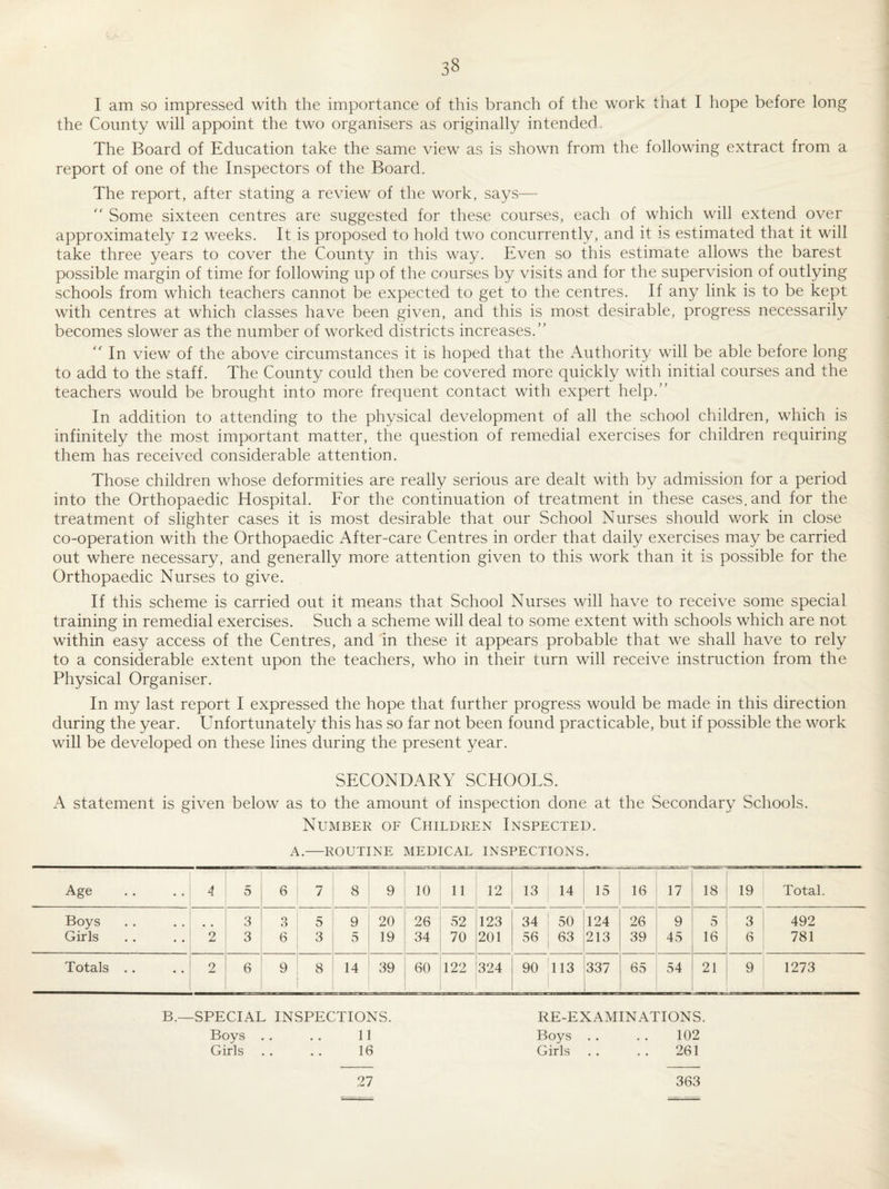 I am so impressed with the importance of this branch of the work that I hope before long the County will appoint the two organisers as originally intended. The Board of Education take the same view as is shown from the following extract from a report of one of the Inspectors of the Board. The report, after stating a review of the work, says^— '' Some sixteen centres are suggested for these courses, each of which will extend over approximately 12 weeks. It is proposed to hold two concurrently, and it is estimated that it will take three years to cover the County in this way. Even so this estimate allows the barest possible margin of time for following up of the courses by visits and for the supervision of outlying schools from which teachers cannot be expected to get to the centres. If any link is to be kept with centres at which classes have been given, and this is most desirable, progress necessarily becomes slower as the number of worked districts increases.” In view of the above circumstances it is hoped that the Authority will be able before long to add to the staff. The County could then be covered more quickly with initial courses and the teachers would be brought into more frequent contact with expert help.” In addition to attending to the physical development of all the school children, which is infinitely the most important matter, the question of remedial exercises for children requiring them has received considerable attention. Those children whose deformities are really serious are dealt with by admission for a period into the Orthopaedic Hospital. Eor the continuation of treatment in these cases, and for the treatment of slighter cases it is most desirable that our School Nurses should work in close co-operation with the Orthopaedic After-care Centres in order that daily exercises may be carried out where necessary, and generally more attention given to this work than it is possible for the Orthopaedic Nurses to give. If this scheme is carried out it means that School Nurses will have to receive some special training in remedial exercises. Such a scheme will deal to some extent with schools which are not within easy access of the Centres, and in these it appears probable that we shall have to rely to a considerable extent upon the teachers, who in their turn will receive instruction from the Physical Organiser. In my last report I expressed the hope that further progress would be made in this direction during the year. Unfortunately this has so far not been found practicable, but if possible the work will be developed on these lines during the present year. SECONDARY SCHOOLS. A statement is given below as to the amount of inspection done at the Secondary Schools. Number of Children Inspected. A.-ROUTINE MEDICAL INSPECTIONS. Age 4 5 6 7 8 9 10 11 12 13 14 15 16 17 18 19 Total. Boys 3 3 5 9 20 26 52 123 34 50 124 26 9 5 3 492 Girls 2 3 6 3 3 19 34 70 201 56 63 213 39 45 16 6 781 Totals .. 2 6 9 8 14 39 60 122 324 90 113 337 65 54 21 9 1273 B.—SPECIAL INSPECTIONS. RE-EXAMINATIONS. Boys .. .. 11 Boys .. .. 102 Girls . . . . 16 Girls . . . . 261 363 27