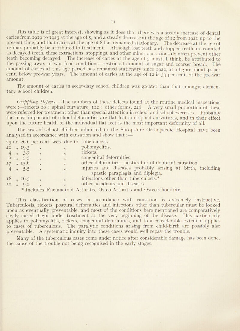 This table is of great interest, showing as it does that there was a steady increase of dental caries from 1919 to 1923 at the age of 5, and a steady decrease at the age of 12 from 1921 up to the present time, and that caries at the age of 8 has remained stationary. The decrease at the age of 12 may probably be attributed to treatment. Although lost teeth and stopped teeth are counted as decayed teeth, these extractions, stoppings, and other minor operations do often prevent other teeth becoming decayed. The increase of caries at the age of 5 must, I think, be attributed to the passing away of war food conditions—restricted amount of sugar and coarser bread. The amount of caries at this age period has remained stationary since 1922, at a figure about 44 per cent, below pre-war years. The amount of caries at the age of 12 is 33 per cent, of the pre-war amount. The amount of caries in secondary school children was greater than that amongst elemen¬ tary school children. Crippling Defects.—The numbers of these defects found at the routine medical inspections were :—rickets 10 ; spinal curvature, 112 ; other forms, 226. A very small proportion of these were referred for treatment other than special attention in school and school exercises. Probably the most important of school deformities are flat feet and spinal curvatures, and in their effect upon the future health of the individual flat feet is the most important deformity of all. The cases of school children admitted to the Shropshire Orthopaedic Hospital have been analysed in accordance with causation and show that :— 29 or 26.6 per cent, were due to 21 y y I9-3 y y y y 4 y y 37 yy yy 6 y y 5-5 y y y y 17 y y 15.6 y y yy 4 y y 5-5 y y yy 18 y y 16.5 yy yy 10 y y 9.2 yy yy tuberculosis. poliomyelitis. rickets. congenital deformities. other deformities—postural or of doubtful causation, injuries and diseases probably arising at birth, including spastic paraplegia and diplegia, infections other than tuberculosis.* other accidents and diseases. * Includes Rheumatoid Arthritis, Osteo-Arthritis and Osteo-Chondritis. This classification of cases in accordance with causation is extremely instructive. Tuberculosis, rickets, postural deformities and infections other than tubercular must be looked upon as eventually preventable, and most of the conditions here mentioned are comparatively easily cured if got under treatment at the very beginning of the disease. This particularly applies to poliomyelitis, rickets, congenital deformities, and to a considerable extent it applies to cases of tuberculosis. The paralytic conditions arising from child-birth are possibly also preventable. A systematic inquiry into these cases would well repay the trouble. Many of the tuberculous cases come under notice after considerable damage has been done, the cause of the trouble not being recognised in the early stages.