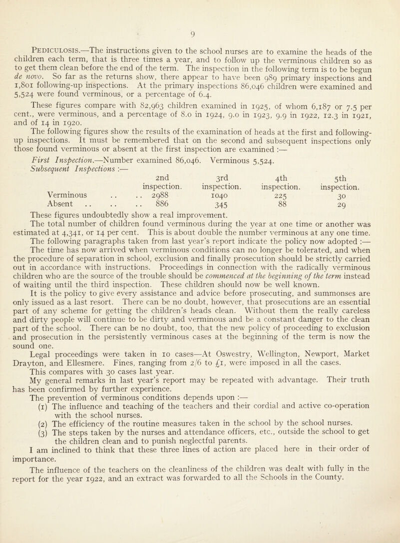 Pediculosis.—The instructions given to the school nurses are to examine the heads of the children each term, that is three times a year, and to follow up the verminous children so as to get them clean before the end of the term. The inspection in the following term is to be begun de novo. So far as the returns show, there appear to have been 989 primary inspections and 1,801 following-up inspections. At the primary inspections 86,046 children were examined and 5,524 were found verminous, or a percentage of 6.4. These figures compare with 82,963 children examined in 1925, of whom 6,187 or 7.5 per cent., were verminous, and a percentage of 8.0 in 1924, 9.0 in 1923, 9.9 in 1922, 12.3 in 1921, and of 14 in 1920. The following figures show the results of the examination of heads at the first and following- up inspections. It must be remembered that on the second and subsequent inspections only those found verminous or absent at the first inspection are examined :— First Inspection.—Number examined 86,046. Verminous 5,524. Subsequent Inspections 2nd 3rd 4th 5th inspection. inspection. inspection. inspection. Verminous . . 2988 1040 225 30 Absent .. 886 345 88 29 These figures undoubtedly show a real improvement. The total number of children found verminous during the year at one time or another was estimated at 4,341, or 14 per cent. This is about double the number verminous at any one time. The following paragraphs taken from last year’s report indicate the policy now adopted :— The time has now arrived when verminous conditions can no longer be tolerated, and when the procedure of separation in school, exclusion and finally prosecution should be strictly carried out in accordance with instructions. Proceedings in connection with the radically verminous children who are the source of the trouble should be commenced at the beginning of the term instead of waiting until the third inspection. These children should now be well known. It is the polic}^ to give every assistance and advice before prosecuting, and summonses are only issued as a last resort. There can be no doubt, however, that prosecutions are an essential part of any scheme for getting the children’s heads clean. Without them the really careless and dirty people will continue to be dirty and verminous and be a constant danger to the clean part of the school. There can be no doubt, too, that the new policy of proceeding to exclusion and prosecution in the persistently verminous cases at the beginning of the term is now the sound one. Legal proceedings were taken in 10 cases—At Oswestry, Wellington, Newport, Market Drayton, and Ellesmere. Fines, ranging from 2/6 to £i, were imposed in all the cases. This compares with 30 cases last year. My general remarks in last year’s report may be repeated with advantage. Their truth has been confirmed by further experience. The prevention of verminous conditions depends upon :— (1) The influence and teaching of the teachers and their cordial and active co-operation with the school nurses. (2) The efficiency of the routine measures taken in the school by the school nurses. (3) The steps taken by the nurses and attendance officers, etc., outside the school to get the children clean and to punish neglectful parents. I am inclined to think that these three lines of action are placed here in their order of importance. The influence of the teachers on the cleanliness of the children was dealt with fully in the report for the year 1922, and an extract was forwarded to all the Schools in the County.