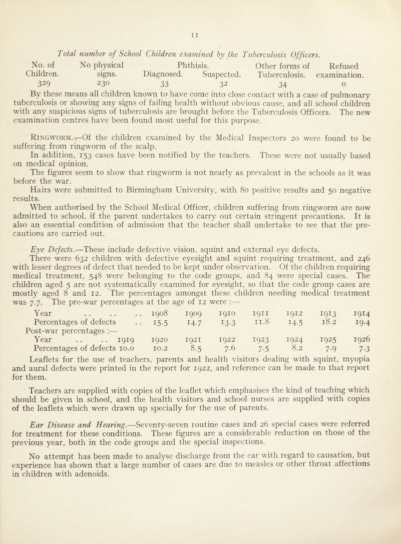 Total number of School Children examined by the Tubercidosis Officers. No. of No physical Phthisis. Other forms of Refused Children. signs. Diagnosed. Suspected. Tuberculosis, examination. 329 230 33 32 34 o By these means all children known to have come into close contact with a case of pulmonary tuberculosis or showing any signs of failing health without obvious cause, and ali school children with any suspicious signs of tuberculosis are brought before the Tuberculosis Officers. The new examination centres have been found most useful for this purpose. Ringworm.—Of the children examined by the Medical Inspectors 20 were found to be suffering from ringworm of the scalp. In addition, 153 cases have been notified by the teachers. These were not usually based on medical opinion. The figures seem to show that ringworm is not nearly as prevalent in the schools as it was before the war. Hairs were submitted to Birmingham University, with 80 positive results and 50 negative results. When authorised by the School Medical Officer, children suffering from ringworm are now admitted to school, if the parent undertakes to carry out certain stringent precautions. It is also an essential condition of admission that the teacher shall undertake to see that the pre¬ cautions are carried out. Eye Defects.—These include defective vision, squint and external eye defects. There were 632 children with defective eyesight and squint requiring treatment, and 246 with lesser degrees of defect that needed to be kept under observation. Of the children requiring medical treatment, 548 were belonging to the code groups, and 84 were special cases. The children aged 5 are not systematically examined for eyesight, so that the code group cases are mostly aged 8 and 12. The percentages amongst these children needing medical treatment was 7.7. The pre-war percentages at the age of 12 were :— Year 1908 1909 1910 1911 1912 I9U3 1914 Percentages of defects i5-5 14-7 13-3 11.8 14-5 18.2 19.4 Post-war percentages :— Year . . . . 1919 1920 1921 1922 1923 1924 1925 1926 Percentages of defects 10.0 10.2 8-5 7.6 7-5 8.2 7-9 7-3 Leaflets for the use of teachers, parents and health visitors dealing with squint, myopia and aural defects were printed in the report for 1922, and reference can be made to that report for them. Teachers are supplied with copies of the leaflet which emphasises the kind of teaching which should be given in school, and the health visitors and school nurses are supplied with copies of the leaflets which were drawn up specially for the use of parents. Ear Disease and Hearing.—Seventy-seven routine cases and 26 special cases were referred for treatment for these conditions. These figures are a considerable reduction on those of the previous year, both in the code groups and the special inspections. No attempt has been made to analyse discharge from the ear with regard to causation, but experience has shown that a large number of cases are due to measles or other throat affections in children with adenoids.