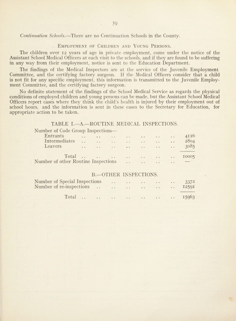 Continuation Schools.—There are no Continuation Schools in the County. Employment of Children and Young Persons. The children over 12 years of age in private employment, come under the notice of the Assistant School Medical Officers at each visit to the schools, and if they are found to be suffering in any way from their employment, notice is sent to the Education Department. The findings of the Medical Inspectors are at the service of the Juvenile Employment Committee, and the certifying factory surgeon. If the Medical Officers consider that a child is not fit for any specific employment, this information is transmitted to the Juvenile Employ¬ ment Committee, and the certifying factory surgeon. No definite statement of the findings of the School Medical Service as regards the physical conditions of employed children and young persons can be made, but the Assistant School Medical Officers report cases where they think the child's health is injured by their employment out of school hours, and the information is sent in these cases to the Secretary for Education, for appropriate action to be taken. TABLE I.—A.—ROUTINE MEDICAL INSPECTIONS. Number of Code Group Inspections— Entrants . . .. . . . . . . . . . . 4116 Intermediates . . . . . . . . . . . . .. 2804 Leavers .. .. .. .. .. .. .. 3085 Total . . . . ... .. . . . . . . 10005 Number of other Routine Inspections .. ., . . . . — B.—OTHER INSPECTIONS. Number of Special Inspections .. .. .. .. .. 3372 Number of re-inspections .. .. . . . . .. .. 12591 • • • • • •