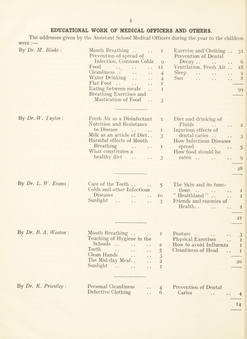 EDUCATIONAL WORK OF MEDICAL OFFICERS AND OTHERS. The addresses given by the Assistant School Medical Officers during the year to the children were :— By Dr. M. Blake : Mouth Breathing . . 1 Exercise and Clothing .. 3i Prevention of spread of Prevention of Dental Infection, Common Colds 9 Decay . . 6 Food 11 Ventilation, Fresh Air . . 18 Cleanliness . . 4 Sleep 2 Water Drinking 4 • • • • • • 8 Flat Foot . . 1 Eating between meals 1 99 Breathing Exercises and Mastication of Food 3 By Dr. W. Taylor : Fresh Air as a Disinfectant 1 Diet and drinking of Nutrition and Resistance Fluids 2 to Disease 1 Injurious effects of Milk as an article of Diet. . 3 dental caries . . 3 Harmful effects of Mouth How Infectious Diseases Breathing 1 spread 5 What constitutes a How food should be healthy diet 3 eaten .. 9 28 By Dr. L. W. Evans : Care of the Teeth . . 5 The Skin and its func- Colds and other Infectious tions . . 1 Diseases 10  Healthland ” .. 1 Sunlight 3 Friends and enemies of Health. . 1 21 By Dr. B. A. Weston : Mouth Breathing . . 1 Posture . . 3 Teaching of Hygiene in the Physical Exercises 1 Schools . . 2 How to avoid Influenza 1 Teeth 5 Cleanliness of Head 1 Clean Hands 3 The Mid-day Meal. . 2 20 Sunlight 1 By Dr. K. Priestley : Personal Cleanliness 4 Prevention of Dental Defective Clothing 6 Caries 4 14
