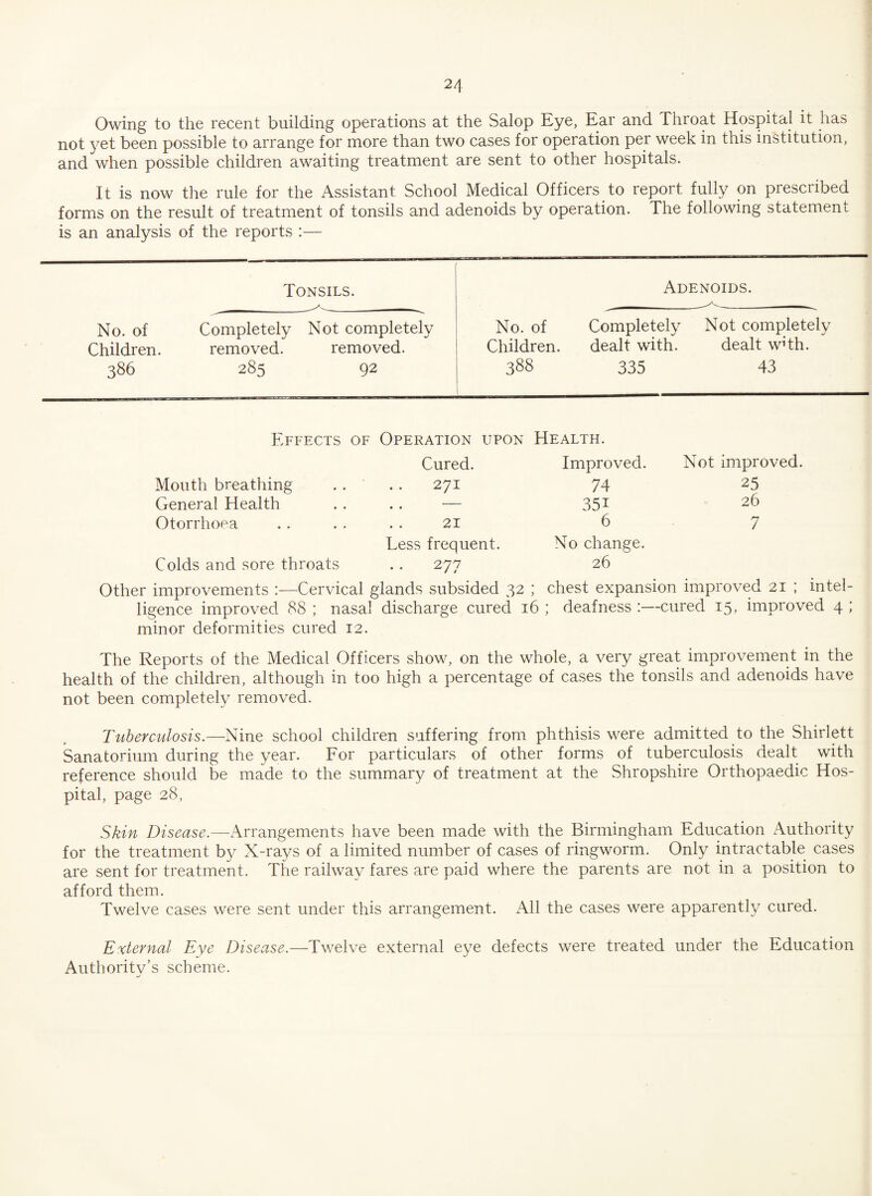 Owing to the recent building operations at the Salop Eye, Ear and Throat Hospital it has not yet been possible to arrange for more than two cases for operation per week in this institution, and when possible children awaiting treatment are sent to other hospitals. It is now the rule for the Assistant School Medical Officers to report fully on prescribed forms on the result of treatment of tonsils and adenoids by operation. The following statement is an analysis of the reports :— Tonsils. Adenoids. No. of Completely Not completely No. of Completely Not completely Children. removed. removed. Children. dealt with. dealt w’th. 386 285 92 388 335 43 Effects of Operation upon Health. Cured. Improved. Not improved. Mouth breathing 271 74 25 General Health • • 35i 26 Otorrhoea 21 Less frequent. 6 No change. 7 Colds and sore throats • • 277 26 Other improvements :—Cervical glands subsided 32 ; chest expansion improved 21 ; intel¬ ligence improved 88 ; nasal discharge cured 16 ; deafness :—cured 15, improved 4 ; minor deformities cured 12. The Reports of the Medical Officers show, on the whole, a very great improvement in the health of the children, although in too high a percentage of cases the tonsils and adenoids have not been completely removed. Tuberculosis.—Nine school children suffering from phthisis were admitted to the Shirlett Sanatorium during the year. For particulars of other forms of tuberculosis dealt with reference should be made to the summary of treatment at the Shropshire Orthopaedic Hos¬ pital, page 28, Skin Disease.-—Arrangements have been made with the Birmingham Education Authority for the treatment by X-rays of a limited number of cases of ringworm. Only intractable cases are sent for treatment. The railway fares are paid where the parents are not in a position to afford them. Twelve cases were sent under this arrangement. All the cases were apparently cured. External Eye Disease.—Twelve external eye defects were treated under the Education Authority’s scheme.