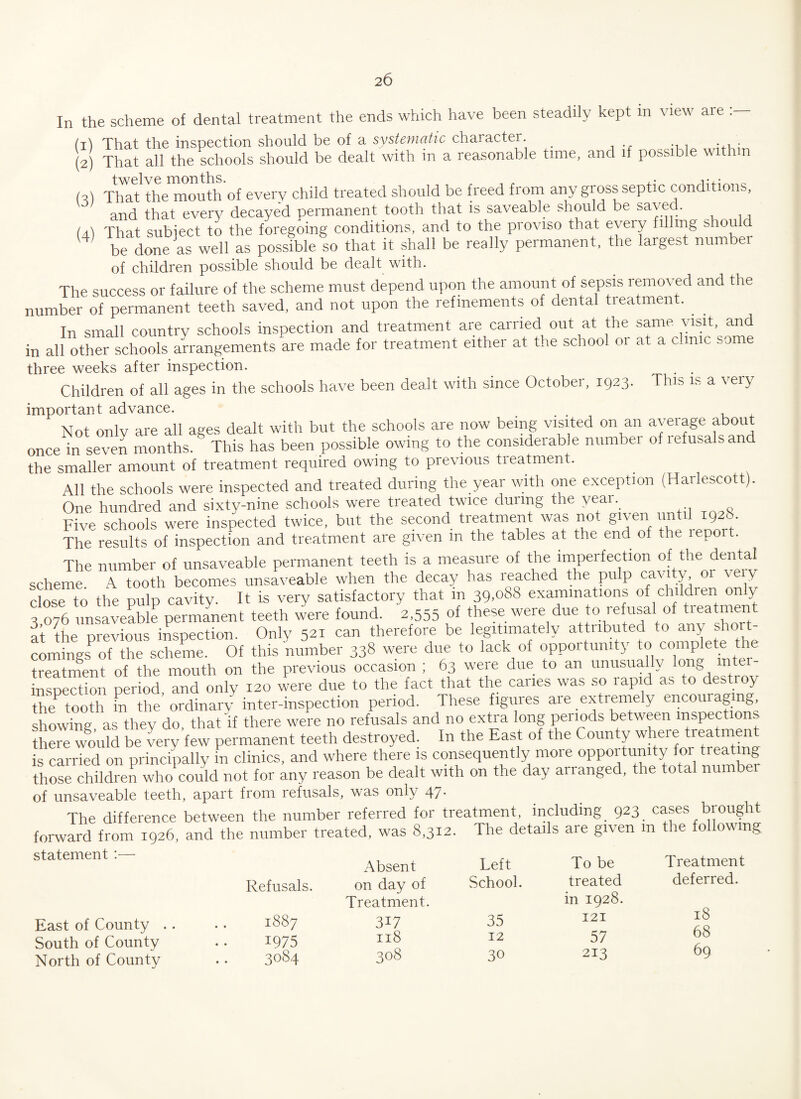In the scheme of dental treatment the ends which have been steadily kept in view are : (1) That the inspection should be of a systematic character (2) That all the schools should be dealt with m a reasonable time, and if possible within to) That the mouth of every child treated should be freed from any gross septic conditions, and that every decayed permanent tooth that is saveable should be saved. (4) That subject to the foregoing conditions, and to the proviso that every filling should 4' be done as well as possible so that it shall be really permanent, the largest number of children possible should be dealt with. The success or failure of the scheme must depend upon the amount of sepsis removed and the number of permanent teeth saved, and not upon the refinements of dental treatment. In small country schools inspection and treatment are carried out at the same visit, and in all other schools arrangements are made for treatment either at the school or at a clinic some three weeks after inspection. Children of all ages in the schools have been dealt with since October, 1923. This is a very important advance. Not onlv are all ages dealt with but the schools are now being visited on an average about once in seven months. This has been possible owing to the considerable numbei of lefusa sa the smaller amount of treatment required owing to previous treatment. All the schools were inspected and treated during the year with one exception (Harlescott). One hundred and sixty-nine schools were treated twice during the yean Five schools were inspected twice, but the second treatment was not given until 192S. The results of inspection and treatment are given in the tables at the end of the lepor . The number of unsaveable permanent teeth is a measure of the imperfection of the dental scheme. A tooth becomes unsaveable when the decay has reached the pulp cavity 01 veiy close to the pulp cavity. It is very satisfactory that m 39>°88 examinations of children only 3,076 unsaveable permanent teeth were found. 2,555 of these were due to refusal of treatment at the previous inspection. Only 521 can therefore be legitimately attributed to any she> t comings^of the scheme. Of this number 338 were due to lack of opportunity to complete the treatment of the mouth on the previous occasion ; 63 were due to an unusually long m er- inspection period, and only 120 were due to the fact that the caries was so rapid as to destroy the tooth in the* ordinary inter-inspection period. These figures are extremely encouraging, showing as thev do that if there were no refusals and no extra long periods between inspections there'would be very few permanent teeth destroyed. In the East of the County where treatment is carried on principally in clinics, and where there is consequently more opportunity for treating those children who could not for any reason be dealt with on the day arranged, the total numb of unsaveable teeth, apart from refusals, was onl\ 47* The difference between the number referred for treatment, including 923 cases brought forward from 1926, and the number treated, was 8,312. The details are given m the following statement :— East of County South of County North of County Refusals. 1887 1975 3084 Absent Left To be Treatment on day of Treatment. School. treated in 1928. deferred. 317 35 121 18 118 12 57 68 308 30 213 69