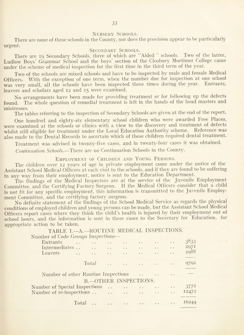 Nursery Schools. There are none of these schools in the County, nor does the provision appear to be particularly urgent. Secondary Schools. There are 19 Secondary Schools, three of which are Aided ” schools. Iwo of the latter, Ludlow Boys’ Grammar School and the boys’ section of the Cleobury Mortimer College came under the scheme of medical inspection for the first time in the third term of the year. Two of the schools are mixed schools and have to be inspected by male and female Medical Officers. With the exception of one term, when the number due for inspection at one school was very small, all the schools have been inspected three times during the year. Entrants, leavers and scholars aged 12 and 15 were examined. No arrangements have been made for providing treatment or for following up the defects found. The whole question of remedial treatment is left in the hands of the head masters and mistresses. The tables referring to the inspection of Secondary Schools are given at the end of the report. One hundred and eighty-six elementary school children who were awarded Free Places, were examined at the schools or clinics with a view to the discovery and treatment of defects whilst still eligible for treatment under the Local Education Authority scheme. Reference was also made to the Dental Records to ascertain which of these children required dental treatment. Treatment was advised in twenty-five cases, and in twenty-four cases it was obtained. Continuation Schools.—There are no Continuation Schools in the County. Employment of Children and Young Persons. The children over 12 years of age in private employment come under the notice of the Assistant School Medical Officers at each visit to the schools, and if they are found to be suffering in any way from their employment, notice is sent to the Education Department. The findings of the Medical Inspectors are at the service of the Juvenile Employment Committee, and^ the Certifying Factory Surgeon. If the Medical Officers consider that a child is not fit for any specific employment, this information is transmitted to the Juvenile Employ¬ ment Committee, and the certifying factory surgeon. No definite statement of the findings of the School Medical Service as_regards the physical conditions of employed children and young persons can be made, but the Assistant School Medical Officers report cases where they think the child’s health is injured by their employment out of school hours, and the information is sent in these cases to the Secretary for Education, for appropriate action to be taken. TABLE I.—A.—ROUTINE MEDICAL INSPECTIONS. Number of Code Groups Inspections— Entrants . . . . .. . . . * • • • • 3^33 Intermediates . . . . . . . . . . • • ' • • 2971 Leavers . . . . • • • • • • • • • • 2988 Total . . . . .. • • • • 9792 Number of other Routine Inspections . . . . • • — B.—OTHER INSPECTIONS. Number of Special Inspections . . . . . . . • • • 3772 Number of re-inspections . . . . . . . . • • • • 12472 Total.16244