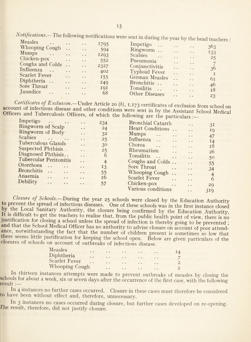 A otificutions. The following notifications were Measles Whooping Cough Mumps Chicken-pox Coughs and Colds Influenza Scarlet Fever Diphtheria .. Sore Throat Jaundice 1795 594 1293 552 2327 402 155 249 191 68 sent m during the year by the head teachers : Impetigo .. Ringworm .. Scabies Pneumonia Conjunctivitis Typhoid Fever German Measles Bronchitis .. Tonsilitis Other Diseases 363 133 25 7 36 1 61 46 18 23 Certificates of Exclusion.—Under Article 20 (b), 1,173 certificates of exclusion from school on account of infectious disease and other conditions were sent in by the Assistant School Medical Officers and Tuberculosis Officers, of which the following are the particulars :_ Impetigo Ringworm of Scalp Ringworm of Body Scabies Tuberculous Glands Suspected Phthisis Diagnosed Phthisis.. Tubercular Peritonitis Otorrhoea Bronchitis Anaemia Debility 234 24 32 25 30 25 6 4 13 55 16 57 Bronchial Catarrh Heart Conditions Mumps Influenza .. Chorea Rheumatism Tonsilitis Coughs and Colds Sore Throat Whooping Cough Scarlet Fever Chicken-pox Various conditions 3i J9 47 14 18 26 50 55 34 4 6 29 319 Closure of Schools —During the year 25 schools were closed by the Education Authority to Prevent the spread of infectious diseases. One of these schools was in the first instance closed t7- Sanitary Authority, the closure being confirmed by the Education Authority. It is difficult to get the teachers to realise that, from the public health point of view, there is no justification for closing a school unless the spread of infection is thereby going to be prevented ; and that the School Medical Officer has no authority to advise closure on account of poor attend¬ ance, notwithstanding the fact that the number of children present is sometimes so low that 1 ere seenJs justification for keeping the school open. Below are given particulars of the closures of schools on account of outbreaks of infectious disease. Measles Diphtheria Scarlet Fever Whooping Cough 14 7 2 2 In thirteen instances attempts were made to prevent outbreaks of measles by closing the schools for about a week, six or seven days after the occurrence of the first case, with the following A v 5 LI 1 L • In 4 instances no further cases occurred. Closure in these cases must therefore be considered to have been without effect and, therefore, unnecessary. In 3 instances no cases occurred during closure, but further cases developed on re-opening. I he result, therefore, did not justify closure.