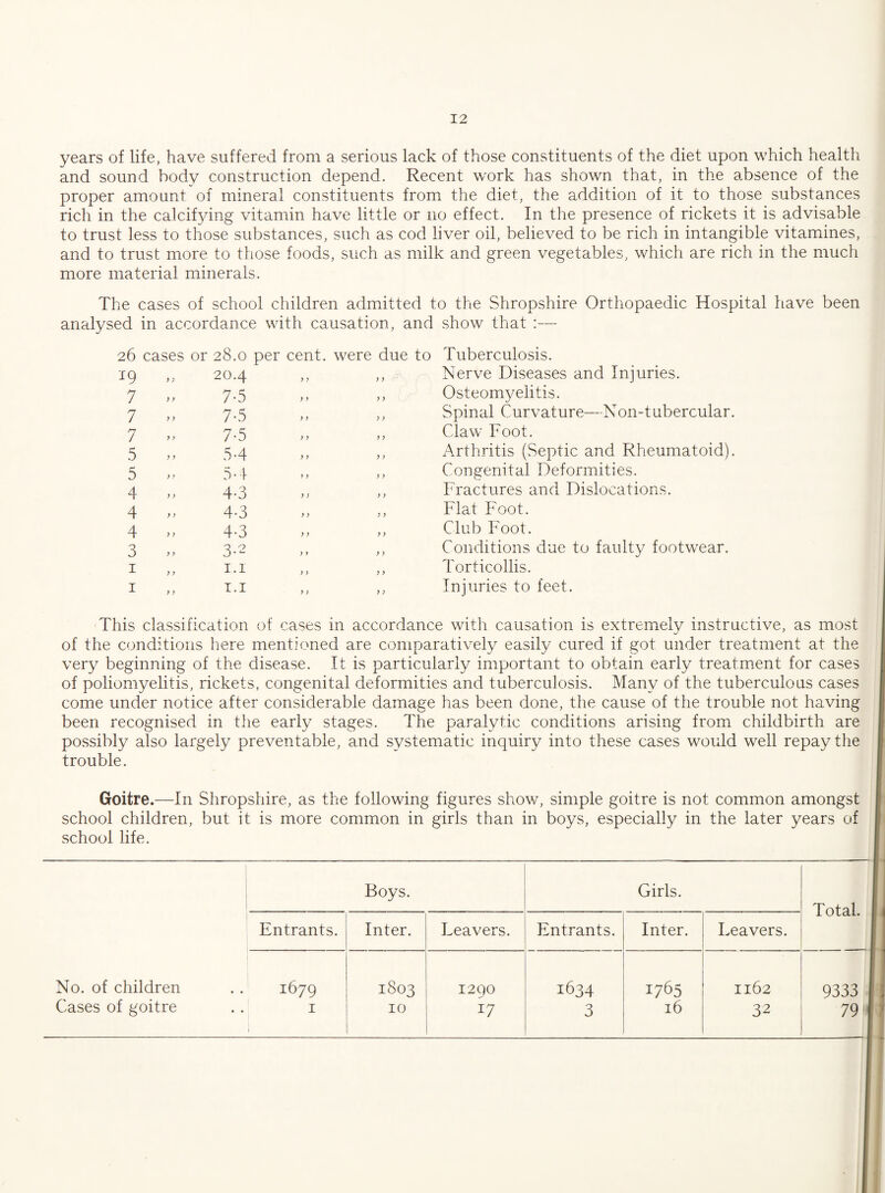 years of life, have suffered from a serious lack of those constituents of the diet upon which health and sound body construction depend. Recent work has shown that, in the absence of the proper amount of mineral constituents from the diet, the addition of it to those substances rich in the calcif3dng vitamin have little or no effect. In the presence of rickets it is advisable to trust less to those substances, such as cod liver oil, believed to be rich in intangible vitamines, and to trust more to those foods, such as milk and green vegetables, which are rich in the much more material minerals. The cases of school children admitted to the Shropshire Orthopaedic Hospital have been analysed in accordance with causation, and show that :— 26 cases or 28.0 per cent, were due to Tuberculosis. ■-f9 7 7 7 .5 5 4 4 4 3 I I 20.4 7-5 7-5 7-5 5-4 5-1 4-3 4-3 4-3 3-2 1.1 T.I Nerve Diseases and Injuries. Osteomyelitis. Spinal Curvature—Non-1 ubercular. Cdaw Foot. Arthritis (Septic and Rheumatoid). Congenital Deformities. Fractures and Dislocations. Flat Foot. Club Foot. Conditions due to faulty footw'ear. Torticollis. Injuries to feet. This classification of cases in accordance with causation is extremely instructive, as most of the conditions here mentioned are comparatively easily cured if got under treatment at the very beginning of the disease. It is particularly important to obtain early treatment for cases of poliomyelitis, rickets, congenital deformities and tuberculosis. Many of the tuberculous cases come under notice after considerable damage has been done, the cause of the trouble not having been recognised in the early stages. The paralytic conditions arising from childbirth are possibly also largely preventable, and systematic inquiry into these cases would well repay the trouble. Goitre.—In Shropshire, as the following figures shov/, simple goitre is not common amongst school children, but it is more common in girls than in boys, especially in the later years of school life. Boys. Girls. Total. Entrants. Inter. Leavers. Entrants. Inter. Leavers. No. of children Cases of goitre 1679 I 1 1803 10 1290 17 1634 3 1765 16 1162 32 9333 79