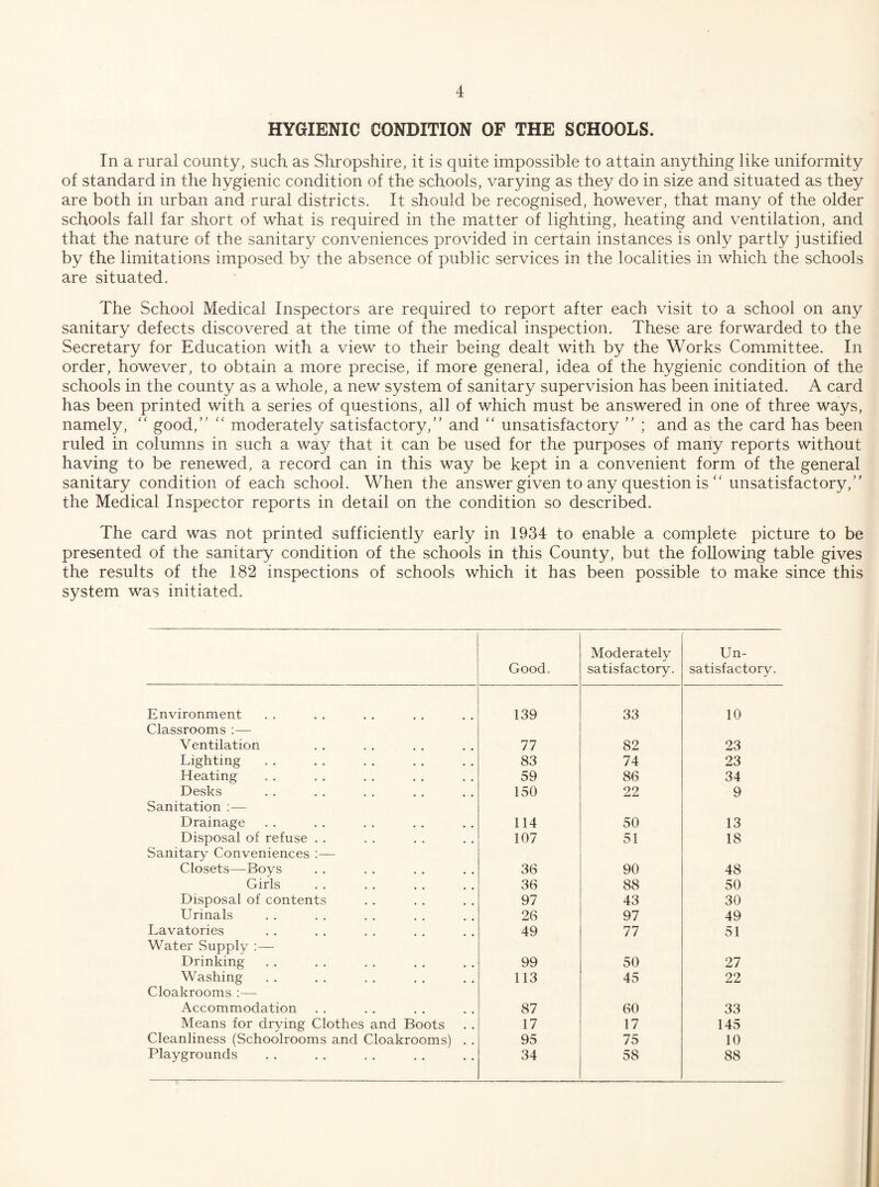 HYGIENIC CONDITION OF THE SCHOOLS. In a rural county, such as Shropshire, it is quite impossible to attain anything like uniformity of standard in the hygienic condition of the schools, varying as they do in size and situated as they are both in urban and rural districts. It should be recognised, however, that many of the older schools fall far short of what is required in the matter of lighting, heating and ventilation, and that the nature of the sanitary conveniences provided in certain instances is only partly justified by the limitations imposed by the absence of public services in the localities in which the schools are situated. The School Medical Inspectors are required to report after each visit to a school on any sanitary defects discovered at the time of the medical inspection. These are forwarded to the Secretary for Education with a view to their being dealt with by the Works Committee. In order, however, to obtain a more precise, if more general, idea of the hygienic condition of the schools in the county as a whole, a new system of sanitary supervision has been initiated. A card has been printed with a series of questions, all of which must be answered in one of three ways, namely,  good, “ moderately satisfactory, and “ unsatisfactory  ; and as the card has been ruled in columns in such a way that it can be used for the purposes of many reports without having to be renewed, a record can in this way be kept in a convenient form of the general sanitary condition of each school. When the answer given to any question is “ unsatisfactory, the Medical Inspector reports in detail on the condition so described. The card was not printed sufficiently early in 1934 to enable a complete picture to be presented of the sanitary condition of the schools in this County, but the following table gives the results of the 182 inspections of schools which it has been possible to make since this system was initiated. Good. Moderately satisfactory. Un¬ satisfactory. Environment 139 33 10 Classrooms :— Ventilation 77 82 23 Lighting 83 74 23 Heating 59 86 34 Desks 150 22 9 Sanitation :— Drainage 114 50 13 Disposal of refuse . . 107 51 18 Sanitary Conveniences :— Closets—Boys 36 90 48 Girls 36 88 50 Disposal of contents 97 43 30 Urinals 26 97 49 Lavatories 49 77 51 Water Supply ;— Drinking 99 50 27 Washing 113 45 22 Cloakrooms :— Accommodation 87 60 33 Means for drying Clothes and Boots 17 17 145 Cleanliness (Schoolrooms and Cloakrooms) . . 95 75 10 Playgrounds 34 58 88