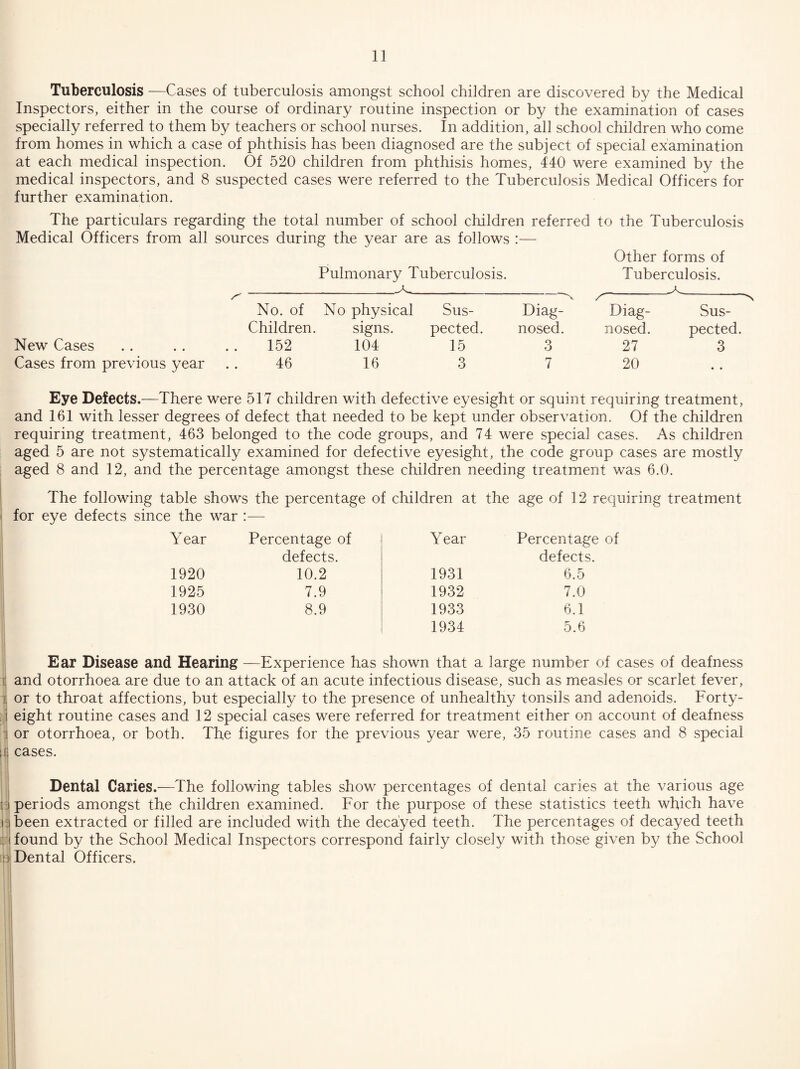 -/rt - ^rr Tuberculosis —Cases of tuberculosis amongst school children are discovered by the Medical Inspectors, either in the course of ordinary routine inspection or by the examination of cases specially referred to them by teachers or school nurses. In addition, all school children who come from homes in which a case of phthisis has been diagnosed are the subject of special examination at each medical inspection. Of 520 children from phthisis homes, 440 were examined by the medical inspectors, and 8 suspected cases were referred to the Tuberculosis Medical Officers for further examination. The particulars regarding the total number of school children referred to the Tuberculosis Medical Officers from all sources during the year are as follows :— Pulmonary Tuberculosis. Tuberculosis. New Cases Cases from previous year No. of No physical Sus- Children. signs. pected. 152 104 15 46 16 3 Diag¬ nosed. 3 7 Diag¬ nosed. 27 20 Sus¬ pected. 3 Eye Defects.—There were 517 children with defective eyesight or squint requiring treatment, and 161 with lesser degrees of defect that needed to be kept under observation. Of the children requiring treatment, 463 belonged to the code groups, and 74 were special cases. As children aged 5 are not systematically examined for defective eyesight, the code group cases are mostly , aged 8 and 12, and the percentage amongst these children needing treatment was 6.0. The following table shows the percentage of children at the age of 12 requiring treatment for eye defects since the war :— Year Percentage of Year Percentage defects. defects. 1920 10.2 1931 6.5 1925 7.9 1932 7.0 1930 8.9 1933 6.1 1934 5.6 (Ear Disease and Hearing —Experience has shown that a large number of cases of deafness and otorrhoea are due to an attack of an acute infectious disease, such as measles or scarlet fever, or to throat affections, but especially to the presence of unhealthy tonsils and adenoids. Forty- eight routine cases and 12 special cases were referred for treatment either on account of deafness or otorrhoea, or both. The figures for the previous year were, 35 routine cases and 8 special cases. I ij Dental Caries.—The following tables show percentages of dental caries at the various age periods amongst the children examined. For the purpose of these statistics teeth which have been extracted or filled are included with the decayed teeth. The percentages of decayed teeth rq found by the School Medical Inspectors correspond fairly closely with those given by the School h Dental Officers.