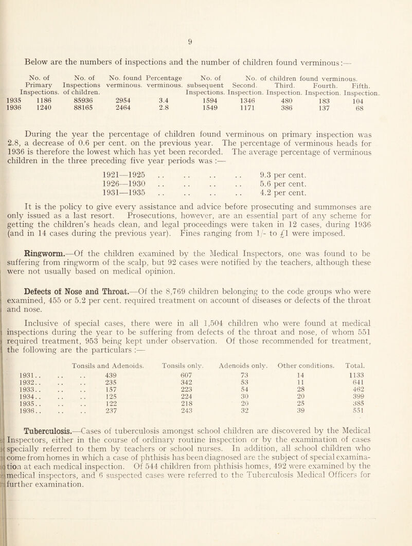 Below are the numbers of inspections and the number of children found verminous:— No. of No. of No. found Percentage No. of No. of children found verminous. Primary Inspections verminous, verminous, subsequent Second. Third. Fourth. Fifth. Inspections, of children. Inspections. Inspection. Inspection. Inspection. Inspection. 1935 1186 85936 2954 3.4 1594 1346 480 183 104 1936 1240 88165 2464 2.8 1549 1171 386 137 68 During the year the percentage of children found verminous on primary inspection was 2.8, a decrease of 0.6 per cent, on the previous year. The percentage of verminous heads for 1936 is therefore the lowest which has yet been recorded. The average percentage of verminous children in the three preceding five year periods was :— 1921—1925 . . . . . . . . 9.3 per cent. 1926—1930 . . . . . . . . 5.6 per cent. 1931—1935 . . . . . . . . 4.2 per cent. It is the policy to give every assistance and advice before prosecuting and summonses are only issued as a last resort. Prosecutions, hov/ever, are an essential part of any scheme for getting the children’s heads clean, and legal proceedings were taken in 12 cases, during 1936 (and in 14 cases during the previous year). Fines ranging from^ 1/- to £1 were imposed. Ringworm.—Of the children examined by the Medical Inspectors, one was found to be suffering from ringworm of the scalp, but 92 cases were notified by the teachers, although these j were not usually based on medical opinion. 1 Defects of Nose and Throat.—Of the 8,769 children belonging to the code groups who were I examined, 455 or 5.2 per cent, required treatment on account of diseases or defects of the throat J and nose. Inclusive of special cases, there were in all 1,504 children who were found at medical : inspections during the year to be suffering from defects of the throat and nose, of whom 551 3 required treatment, 953 being kept under observation. Of those recommended for treatment, \ the following are the particulars ;— Tonsils and Adenoids. Tonsils only. Adenoids only. Other conditions. Total. 1931.. . . 439 607 73 14 1133 1932.. 235 342 53 11 641 1933.. . . 157 223 54 28 462 1934.. 125 224 30 20 399 1935.. 122 218 20 25 385 1936.. . . 237 243 32 39 551 F F iK! n Tuberculosis.—Cases of tuberculosis amongst school children are discovered by the Medical Inspectors, either in the course of ordinary routine inspection or by the examination of cases specially referred to them by teachers or school nurses. In addition, all school children who come from homes in which a case of phthisis has been diagnosed are the subject of special examina¬ tion at each medical inspection. Of 544 children from phthisis homes, 492 v/ere examined by the medical inspectors, and 6 suspected cases were referred to the Tuberculosis Medical Officers for further examination.