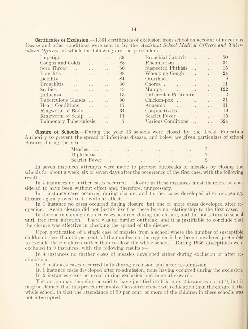 Certificates of Exclusion.—1,361 certificates of exclusion from school on account of infectious disease and other conditions were sent in by the Assistant School Medical Officers and Tuber¬ culosis Officers, of which the following are the particulars :— Impetigo 139 Bronchial Catarrh 50 Coughs and Colds 88 Rheumatism . . 34 Sore Throat 60 Suspected Phthisis . . 15 Tonsilitis 88 Whooping Cough 24 Debility 84 Otorrhoea 9 Bronchitis 60 Chorea. . II Scabies 43 Mumps 122 Influenza 13 Tubercular Peritonitis 2 Tuberculous Glands . . 30 Chicken-pox . . 31 Heart Conditions 17 Anaemia 31 Ringworm of Body 34 Conjunctivitis 19 Ringworm of Scalp II Scarlet Fever 15 Pulmonary Tuberculosis 7 Various Conditions . . 324 Closure of Schools.—During the year 16 schools were closed by the Local Education Authority to prevent the spread of infectious disease, and below are given particulars of school closures during the year :— Measles . . . . . . . . . . . . . . 7 Diphtheria . . . . . . . . . . . , 7 Scarlet Fever . . . . . . . , . . . . 2 In seven instances attempts were made to prevent outbreaks of measles by closing the schools for about a week, six or seven days after the occurrence of the first case, with the following result :— In 4 instances no further cases occurred. Closure in these instances must therefore be con¬ sidered to have been without effect and, therefore, unnecessary. In 1 instance cases occurred during closure, and further cases developed after re-opening. Closure again proved to be without effect. In 1 instance no cases occurred during closure, but one or more cases developed after re¬ opening. Again closure did not justify itself as these bore no relationship to the first cases. In the one remaining instance cases occurred during the closure, and did not return to school until free from infection. There was no further outbreak, and it is justifiable to conclude that the closure was effective in checking the spread of the disease. Upon notification of a single case of measles from a school where the number of susceptible children is less than 50 per cent, of the number on the register it has been considered preferable to exclude these children rather than to close the whole school. During 1936 susceptibles were excluded in 9 instances, with the following results :— In 4 instances no further cases of measles developed either during exclusion or after re¬ admission. In 2 instances cases occurred both during exclusion and after re-admission. In 1 instance cases developed after re-admission, none having occurred during the exclusion. In 2 instances cases occurred during exclusion and none afterwards. This action may therefore be said to have justified itself in only 2 instances out of 9, but it may be claimed that this procedure involved less interference with education than the closure of the whole school, in that the attendance of 50 per cent, or more of the children in these schools was not interrupted.