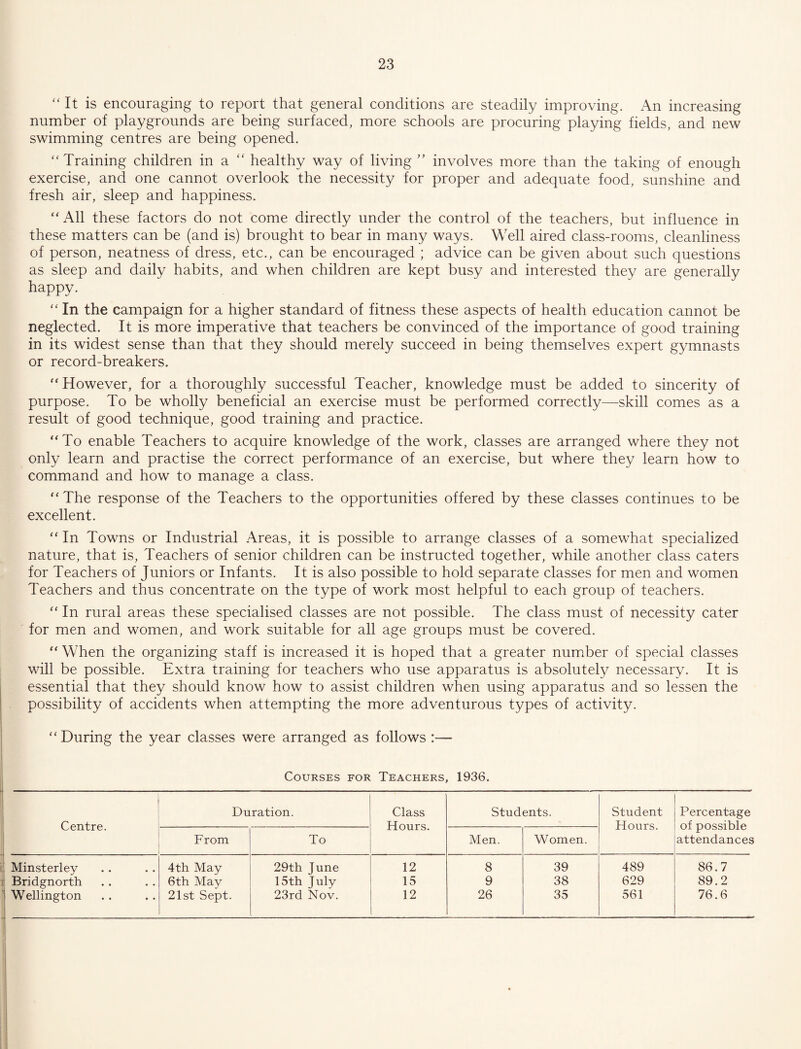‘'It is encouraging to report that general conditions are steadily improving. An increasing number of playgrounds are being surfaced, more schools are procuring playing fields, and new swimming centres are being opened. “ Training children in a “ healthy way of living ” involves more than the taking of enough exercise, and one cannot overlook the necessity for proper and adequate food, sunshine and fresh air, sleep and happiness. “ All these factors do not come directly under the control of the teachers, but influence in these matters can be (and is) brought to bear in many ways. Well aired class-rooms, cleanliness of person, neatness of dress, etc., can be encouraged ; advice can be given about such questions as sleep and daily habits, and when children are kept busy and interested they are generally happy. “ In the campaign for a higher standard of fitness these aspects of health education cannot be neglected. It is more imperative that teachers be convinced of the importance of good training in its widest sense than that they should merely succeed in being themselves expert gymnasts or record-breakers. “However, for a thoroughly successful Teacher, knowledge must be added to sincerity of purpose. To be wholly beneficial an exercise must be performed correctly—skill comes as a result of good technique, good training and practice. “To enable Teachers to acquire knowledge of the work, classes are arranged where they not only learn and practise the correct performance of an exercise, but where they learn how to command and how to manage a class. “The response of the Teachers to the opportunities offered by these classes continues to be excellent. “ In Towns or Industrial Areas, it is possible to arrange classes of a somewhat specialized nature, that is. Teachers of senior children can be instructed together, while another class caters for Teachers of Juniors or Infants. It is also possible to hold separate classes for men and women Teachers and thus concentrate on the type of work most helpful to each group of teachers. “ In rural areas these specialised classes are not possible. The class must of necessity cater for men and women, and work suitable for all age groups must be covered. “ When the organizing staff is increased it is hoped that a greater number of special classes will be possible. Extra training for teachers who use apparatus is absolutely necessary. It is essential that they should know how to assist children when using apparatus and so lessen the possibility of accidents when attempting the more adventurous types of activity. “ During the year classes were arranged as follows :— Courses for Teachers, 1936. Centre. Duration. Class Hours. Students. Student Hours. Percentage of possible attendances From To Men. Women. Minsterley 4th May 29th June 12 8 39 489 86.7 Bridgnorth 6th May 15th July 15 9 38 629 89.2 Wellington 21st Sept. 23rd Nov. 12 26 35 561 76.6