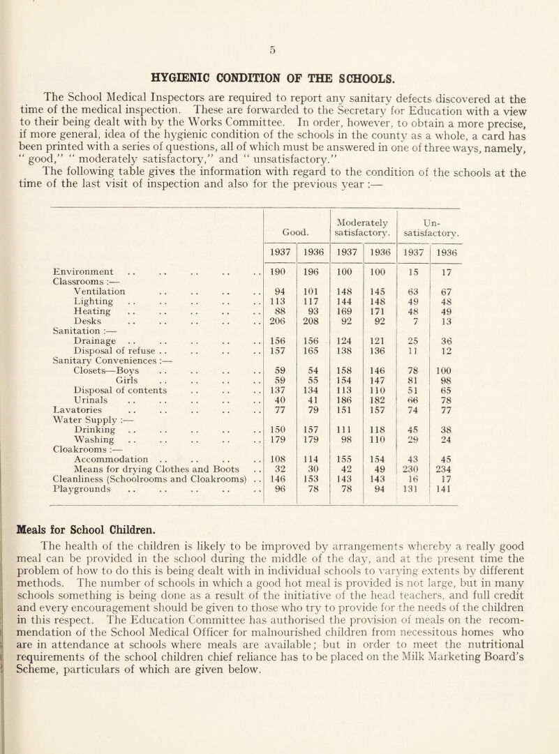 HYGIENIC CONDITION OF THE SCHOOLS. The School Medical Inspectors are required to report any sanitary defects discovered at the time of the medical inspection. These are forwarded to the Secretary for Education with a view to their being dealt with by the Works Committee. In order, however, to obtain a more precise, if more general, idea of the hygienic condition of the schools in the county as a whole, a card has been printed with a series of questions, all of which must be answered in one of three ways, namely, “ good,” “ moderately satisfactory,” and ” unsatisfactory.” The following table gives the information with regard to the condition of the schools at the time of the last visit of inspection and also for the previous year :— Moderately Un- Good. satisfactory. satisfactory. 1937 1936 1937 1936 1937 1936 Environment 190 196 100 100 15 17 Classrooms :— Ventilation 94 101 148 145 63 67 Lighting 113 117 144 148 49 48 Heating 88 93 169 171 48 49 Desks . . . . . . . . 206 208 92 92 7 13 Sanitation :— Drainage 156 156 124 121 25 36 Disposal of refuse . . 157 165 138 136 11 12 Sanitary Conveniences Closets—Boys 59 54 158 146 78 100 Girls 59 55 154 147 81 98 Disposal of contents 137 134 113 no 51 65 Urinals 40 41 186 182 66 78 Lavatories 77 79 151 157 74 77 Water Supply :— Drinking 150 157 111 118 45 38 Washing 179 179 98 no 29 24 Cloakrooms :— Accommodation 108 114 155 154 43 45 Means for drying Clothes and Boots 32 30 42 49 230 234 Cleanliness (Schoolrooms and Cloakrooms) . . 146 153 143 143 16 17 Playgrounds 96 78 78 94 131 141 Meals for School Children. The health of the children is likely to be improved by arrangements whereby a really good meal can be provided in the school during the middle of the day, and at the present time the problem of how to do this is being dealt with in individual schools to vain/ing extents by different methods. The number of schools in which a good hot meal is provided is not large, but in many schools something is being done as a result of the initiative of the head teachers, and full credit , and every encouragement should be given to those who try to provide for the needs of the children : in this respect. The Education Committee has authorised the provision of meals on the recom- j mendation of the School Medical Officer for malnourished children from necessitous homes who ; are in attendance at schools where meals are available; but in order to meet the nutritional I requirements of the school children chief reliance has to be placed on the Milk Marketing Board's ] Scheme, particulars of which are given below.