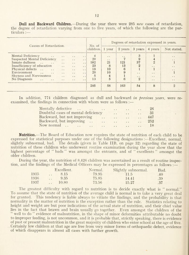 Dull and Backward Children.—During the year there were 285 new cases of retardation, the degree of retardation varying from one to five years, of which the following are the par¬ ticulars :— Causes of Retardation. No. of children. Degrees of retardation expressed in years. 1 year 2 years 3 years 4 years Not stated. Mental Deficiency 4 3 1 Suspected Mental Deficiency 20 • . 7 9 4 Innate dullness 182 21 121 37 2 1 Insufficiency of education 23 8 13 2 Physical defects 18 10 6 1 1 Environment 20 10 9 , a , a 1 Shyness and Nervousness 5 4 1 * , a a No Diagnosis 13 5 6 2 285 58 163 54 8 2 In addition, 774 children diagnosed as dull and backward in previous years, were re¬ examined, the findings in connection with whom were as follows ;— Mentally defective . . . . . . . . . . . . 26 Doubtful cases of mental deficiency . . .. . . 31 Backward, but not improving . . . . .. . . 447 Backward, but improving . . . . . . .. . . 252 Now normal . . . . . . . . . . . . . . 18 Nutrition.—The Board of Education now requires the state of nutrition of each child to be expressed for statistical purposes under one of the following designations —Excellent, normal, slightly subnormal, bad. The details (given in Table IIB, on page 32) regarding the state of nutrition of these children who underwent routine examination during the year show that the highest percentage of “ bads  was amongst the entrants, and of “ excellents ’’ amongst the older children. During the year, the nutrition of 8,426 children was ascertained as a result of routine inspec¬ tion, and the findings of the Medical Officers may be expressed in percentages as follows ;— Excellent. Normal. Slightly subnormal. Bad. 1935 8.15 79.95 11.5 .40 1936 9.35 75.85 14.41 .39 1937 10.80 73.56 15.27 .37 The greatest difficulty with regard to nutrition is to decide exactly what is '' normal. To assume that the state of nutrition of the average child is normal is to take a very great deal for granted. This tendency is liable always to vitiate the findings, and the probability is that normality in the matter of nutrition is the exception rather than the rule. Statistics relating to height and weight are but poor indications of the actual state of nutrition, and their chief value lies in the fact that brawn and brain usually go together. Even amongst the children of the “ well to do  evidence of malnutrition, in the shape of minor deformities attributable no doubt to improper feeding, is not uncommon, and it is probable that, strictly speaking, there is evidence of past or present malnutrition in the great majority of children who enter school at the age of five. Certainly few children at that age are free from very minor forms of orthopaedic defect, evidence of which disappears in almost all cases with further growth.