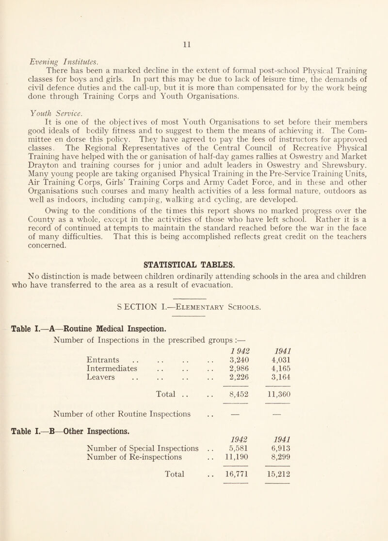 Evening Institutes. There has been a marked decline in the extent of formal post-school Physical Training classes for boys and girls. In part this may be due to lack of leisure time, the demands of civil defence duties and the call-up, but it is more than compensated for by the work being done through Training Corps and Youth Organisations. Youth Service. It is one of the objectives of most Youth Organisations to set before their members good ideals of bodily fitness and to suggest to them the means of achieving it. The Com¬ mittee en dorse this policy. They have agreed to pay the fees of instructors for approved classes. The Regional Representatives of the Central Council of Recreative Physical Training have helped with the or ganisation of half-day games rallies at Oswestry and Market Drayton and training courses for j unior and adult leaders in Oswestry and Shrewsbury. Many young people are taking organised Physical Training in the Pre-Service Training Units, Air Training Corps, Girls’ Training Corps and Army Cadet Force, and in these and other Organisations such courses and many health activities of a less formal nature, outdoors as well as indoors, including camping, walking and cycling, are developed. Owing to the conditions of the times this report shows no marked progress over the County as a whole, except in the activities of those who have left school. Rather it is a record of continued at tempts to maintain the standard reached before the war in the face of many difficulties. That this is being accomplished reflects great credit on the teachers concerned. STATISTICAL TABLES. No distinction is made between children ordinarily attending schools in the area and children who have transferred to the area as a result of evacuation. S ECTION I.—Elementary Schools. Table I.—A—Routine Medical Inspection. Number of Inspections in the prescribed groups :— 1942 1941 Entrants • • • • 3,240 4,031 Intermediates • • • • 2,986 4,165 Leavers • • • • 2,226 3,164 Total . . 8,452 11,360 Number of other Routine Inspections Table I.—B—Other Inspections. Number of Special Inspections Number of Re-inspections 1942 1941 5,581 6,913 11,190 8,299 16,771 15,212 Total