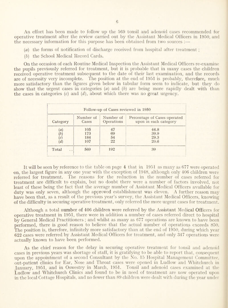 An effort has been made to follow up the 569 tonsil and adenoid cases recommended for operative treatment after the review carried out by the Assistant Medical Officers in 1950, and the necessary information for this purpose has been obtained from two sources :— [a) the forms of notification of discharge received from hospital after treatment ; (h) the School Medical Record Cards. On the occasion of each Routine Medical Inspection the Assistant Medical Officers re-examine the pupils previously referred for treatment, but it is probable that in many cases the children received operative treatment subsequent to the date of their last examination, and the records are of necessity very incomplete. The position at the end of 1951 is probably, therefore, much more satisfactory than the figures given below in tabular form seem to indicate, but they do show that the urgent cases in categories (a) and (5) are being more rapidly dealt with than the cases in categories (c) and (d), about which there was no great urgency. Follow-up of Cases reviewed in 1950 Number of Number of Percentage of Cases operated Category Cases Operations upon in each category (a) 105 47 44.8 (0 173 69 39.9 [o) 184 54 29.3 {d) 107 22 20.6 Total 569 192 39 It will be seen by reference to the table on page 4 that in 1951 as many as 677 were operated on, the largest figure in any one year with the exception of 1948, although only 406 children were referred for treatment. The reasons for the reduction in the number of cases referred for treatment are difficult to explain, but no doubt there were a number of factors involved, not least of these being the fact that the average number of Assistant Medical Officers available for duty was only seven, although the approved establishment was eleven. A further reason may have been that, as a result of the previous year’s survey, the Assistant Medical Officers, knowing of the difficulty in securing operative treatment, only referred the more urgent cases for treatment. Although a total number of 406 children were referred by the Assistant Medical Officers for operative treatment in 1951, there were in addition a number of cases referred direct to hospital by General Medical Practitioners ; and whilst as many as 677 operations are known to have been performed, there is good reason to believe that the actual number of operations exceeds 850. The position is, therefore, infinitely more satisfactory than at the end of 1950, during which year 622 cases were referred by Assistant Medical Officers for treatment, and only 347 operations were actually known to have been performed. As the chief reason for the delay in securing operative treatment for tonsil and adenoid cases in previous years was shortage of staff, it is gratifying to be able to report that, consequent upon the appointment of a second Consultant by the AT. 15 Hospital Management Committee, out-patient clinics for Ear, Nose and Throat cases were opened in Ludlow and Whitchurch in January, 1951, and in Oswestry in March, 1951. Tonsil and adenoid cases examined at the Ludlow and Whitchurch Clinics and found to be in need of treatment are now operated upon in the local Cottage Hospitals, and no fewer than 89 children were dealt with during the year under