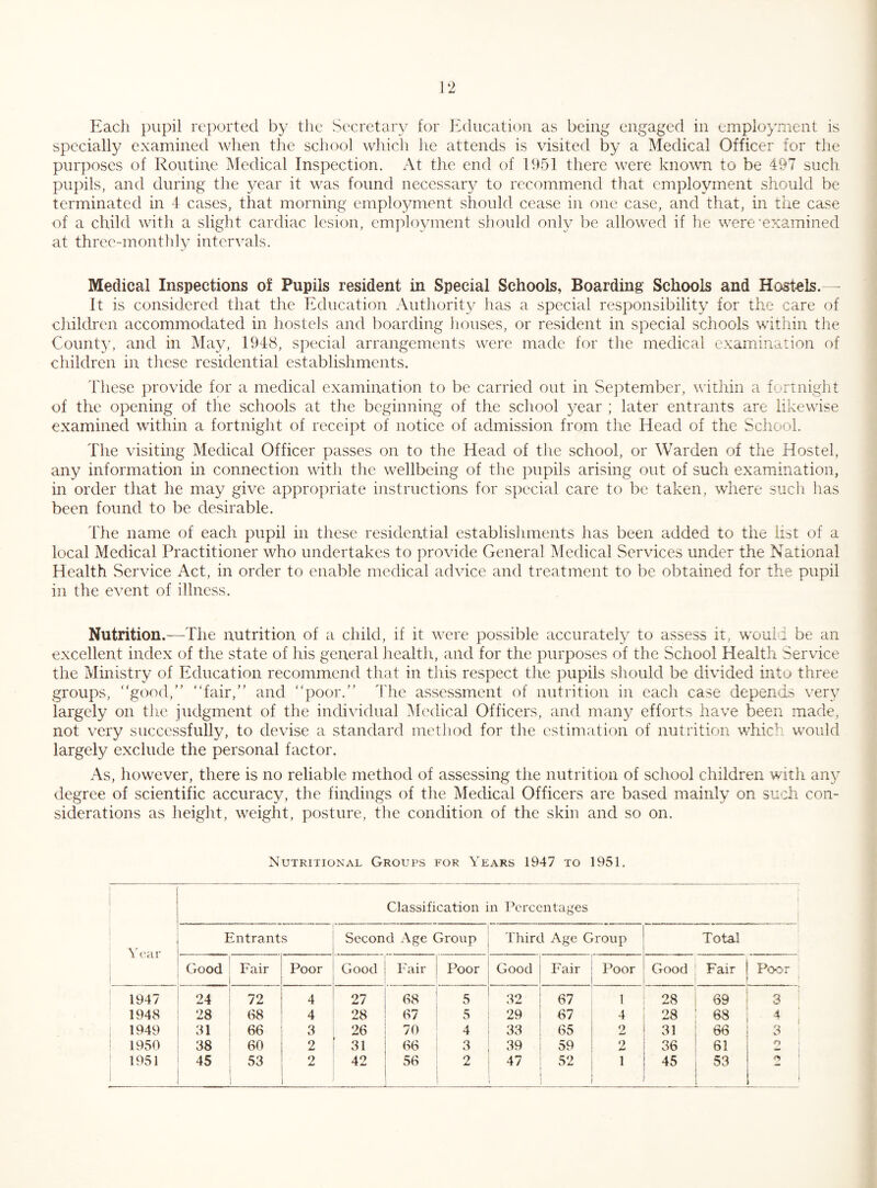 Each pupil reported by the Secretary for lulucatioii as being engaged in emplo}'ment is specially examined when the school whicli lie attends is visited by a Medical Officer for the purposes of Routine Medical Inspection. At the end of 1951 there were known to be 497 such pupils, and during the year it was found necessary to recommend that employment should be terminated in 4 cases, that morning employment should cease in one case, and that, in the case of a child with a slight cardiac lesion, employment should only be allowed if he were‘examined at three-monthly intervals. Medical Inspections of Pupils resident in Special Schools, Boarding Schools and Hostels. It is considered that the Education Authorit}^ has a special responsibility for the care of children accommodated in hostels and boarding houses, or resident in special schools within the County, and in May, 1948, special arrangements were made for the medical examination of children in these residential establishments. These provide for a medical examination to be carried out in September, within a fortnight of the opening of the schools at the beginning of the school year ; later entrants are likewise examined within a fortnight of receipt of notice of admission from the Head of the School. The visiting Medical Officer passes on to the Head of the school, or Warden of the Hostel, any information in connection with the wellbeing of the pupils arising out of such examination, in order that he may give appropriate instructions for special care to be taken, where such has been found to be desirable. The name of each pupil in these residential establishments has been added to the list of a local Medical Practitioner who undertakes to provide General Medical Services under the National Health Service Act, in order to enable medical advice and treatment to be obtained for the pupil in the event of illness. Nutrition.—The nutrition of a child, if it w'cre possible accurate^ to assess it, would be an excellent index of the state of his general health, and for the purposes of the School Health Service the Ministry of Education recommend that in this respect the pupils .should be divided into three groups, “good,” “fair,” and “poor.” I'he assessment of nutrition in each case depends very largely on the judgment of the indi\ddual IMedical Officers, and many efforts have been made, not very successfully, to devise a standard metliod for the estimation of nutrition which w’ould largely exclude the personal factor. As, however, there is no reliable method of assessing the nutrition of school children with any degree of scientific accuracy, the findings of the Medical Officers are based mainly on su-ch con¬ siderations as height, w^eight, posture, the condition of the skin and so on. Nutritional Groups for Years 1947 to 1951. Classification in Percentages W'ar i Entrants Second Age Group Third Age Group Total * Good Fair Poor Good Fair Poor Good Fair Poor Good Fair Poor ' 1947 24 72 4 27 68 5 32 67 1 28 69 3 ! 1948 28 68 4 28 67 5 29 67 4 28 68 4 ; 1949 31 66 3 26 70 4 33 65 2 31 66 3 1 1950 38 60 2 31 66 3 39 59 2 36 61 o ! 1951 45 53 2 42 56 2 47 52 1 45 53 ' ■