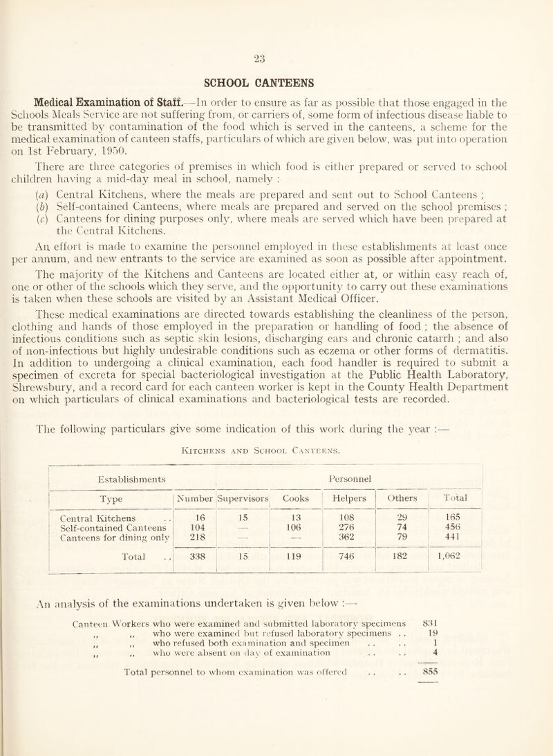 SCHOOL CANTEENS Medical Examination of Staff.—In order to ensure as far as possible that those engaged in the Schools Meals Ser^dce are not suffering from, or carriers of, some form of infectious disease liable to be transmitted by contamination of the food which is served in the canteens, a scheme for the medical examination of canteen staffs, particulars of which are given below, was put into operation on 1st February, 1950. Tliere are three categories of premises in which food is either prepared or served to school children having a mid-day meal in school, namely ; (fl) Central Kitchens, where the meals are prepared and sent out to School Canteens ; [b) Self-contained Canteens, where meals are prepared and served on the school premises ; (c) Canteens for dining purposes only, where meals are served which have been prepared at the Central Kitchens. An effort is made to examine the personnel employed in these establishments at least once per annum, and new entrants to the service are examined as soon as possible after appointment. The majority of the Kitchens and Canteens are located either at, or within easy reach of, one or other of the schools which they serve, and the opportunity to carry out these examinations is taken when these schools are visited by an Assistant Medical Officer. These medical examinations are directed towards establishing the cleanliness of the person, clothing and hands of those emplo3^ed in the preparation or handling of food ; the absence of infectious conditions such as septic skin lesions, discharging ears and chronic catarrh ; and also of non-infections but highly undesirable conditions such as eczema or other forms of dermatitis. In addition to undergoing a clinical examination, each food handler is required to submit a specimen of excreta for special bacteriological investigation at the Public Health Laboratory, Shrewsbury, and a record card for each canteen worker is kept in the County Health Department on which particulars of clinical examinations and bacteriological tests are recorded. The following particulars give some indication of this work during the year ;— Kitchens and School Canteens. Establishments Personnel Type Number Supervisors Cooks Helpers Others Total Central Kitchens 16 15 13 108 29 165 Self-contained Canteens 104 — 106 276 74 456 i Canteens for dining only 218 — — 362 79 441 Total 338 15 119 746 182 1,062 An analysis of the examinations undertaken is given below :—• Canteen Workers who were examined and submitted laboratory specimens 831 ,, ,, who were examined l')nt refused laboratory specimens . . 19 ,, ,, who refused both examination and specimen . . . . 1 ,, wlio were absent on da v of examination . . . . 4 Total personnel to whom examination was offered . . . . 855