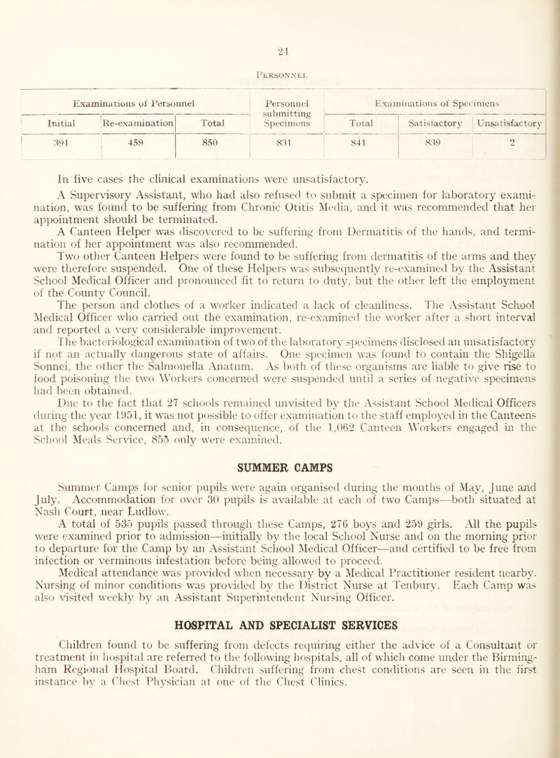 Pkrsonxel Examinations of Personnel Personnel submitting Specimens Examinations of Specimens Initial I Re-examination Total Total Satisfactory j Unsatisfactory i 391 ; 459 850 831 841 839 2 In five cases the clinical examinations were unsatisfactory. A Supervisory Assistant, who had also refused to submit a specimen for laboratory exami¬ nation, was found to be suffering from Chronic Otitis Media, and it was recommended that her appointment should be terminated. A Canteen Helper was discovered to be suffering from Dermatitis of the hands, and termi¬ nation of her appointment was also recommended. Two other Canteen Helpers were found to be suffering from dermatitis of the arms and they were therefore suspended. One of these Helpers was subsecpiently re-examined by the Assistant School Medical Officer and pronounced fit to return to dut3^ but the other left the emplojraent of the Countv Council. The person and clothes of a worker indicated a lack of cleanliness. The Assistant School Medical Officer who carried out the examination, re-examined the worker after a short interval and reported a \itxy considerable improvement. The bacteriological examination of two of the laborator\' s]^ecimens disclosed an unsatisfactory if not an actually dangerous state of affairs. One specimen was found to contain the Shigella Sonnei, the other tiie Salmonella Anatum. As both of tliese organisms are liable to give rise to food poisoning the two Workers concerned were suspended until a series of negative s{>ecimens liad been obtained. Due to the fact that 21 schools remained unvisited by the Assistant School Medical Officers during the year 1951, it was not possible to offer examination to the staff emplo^^ed in the Canteens at the schools concerned and, in consequence, of tlie 1,062 Canteen Workers engaged in the School Meals Service, 855 only were examined. SUMMER CAMPS Summer Camps for senior ])upils were again organised during the months of May, June and July. Accommodation for over 30 pupils is available at each of two Camps—both situated at Nasli Court, near Ludlow. A total of 535 pupils passed through these Camps, 276 boys and 259 girls. All the pupils were examined prior to admission—initially b\^ the local School Nurse and on the morning prior to departure for the Camp by an Assistant School Medical Officer—and certified to be free from infection or verminous infestation before being allowed to proceed. Medical attendance was provided when necessary by a Medical Practitioner resident nearb}'. Nursing of minor conditions was provided b}' tlie District Nurse at 4'enbur\x Each Camp was also \usited weekl}^ b\' an Assistant Superintendent Nursing Officer. HOSPITAL AND SPECIALIST SERVICES Children found to be suffering from defects recjuiring either the advice of a Consultant or treatment in hospital are referred to the following hospitals, all of which come under the Birming¬ ham Regional Hospital Board. Children suffering from chest conditions are seen in the first instance bv a Cliest Physician at one of the Chest ('linics.