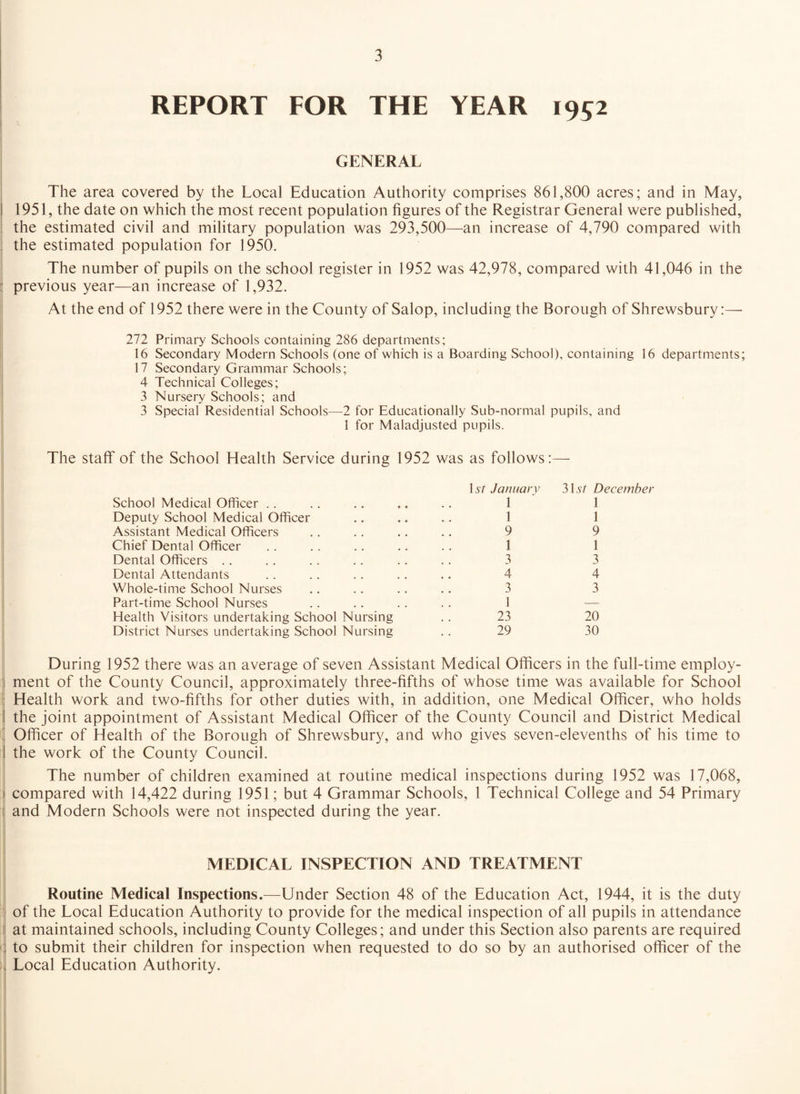 REPORT FOR THE YEAR 1952 GENERAL The area covered by the Local Education Authority comprises 861,800 acres; and in May, 1951, the date on which the most recent population figures of the Registrar General were published, the estimated civil and military population was 293,500—an increase of 4,790 compared with the estimated population for 1950. The number of pupils on the school register in 1952 was 42,978, compared with 41,046 in the previous year—an increase of 1,932. At the end of 1952 there were in the County of Salop, including the Borough of Shrewsbury:— 272 Primary Schools containing 286 departments; 16 Secondary Modern Schools (one of which is a Boarding School), containing 16 departments; 17 Secondary Grammar Schools; 4 Technical Colleges; 3 Nursery Schools; and 3 Special Residential Schools—2 for Educationally Sub-normal pupils, and 1 for Maladjusted pupils. The staff of the School Health Service School Medical Officer Deputy School Medical Officer Assistant Medical Officers Chief Dental Officer Dental Officers Dental Attendants Whole-time School Nurses Part-time School Nurses Health Visitors undertaking School District Nurses undertaking School during 1952 was as follows Ur Janaarv 3 Ur December • • • • 1 1 1 1 9 9 1 1 3 3 4 4 3 3 1 — Nursing 23 20 Nursing 29 30 During 1952 there was an average of seven Assistant Medical Officers in the full-time employ- : ment of the County Council, approximately three-fifths of whose time was available for School Health work and two-fifths for other duties with, in addition, one Medical Officer, who holds I the joint appointment of Assistant Medical Officer of the County Council and District Medical Officer of Health of the Borough of Shrewsbury, and who gives seven-elevenths of his time to I the work of the County Council. The number of children examined at routine medical inspections during 1952 was 17,068, compared with 14,422 during 1951; but 4 Grammar Schools, 1 Technical College and 54 Primary i and Modern Schools were not inspected during the year. MEDICAL INSPECTION AND TREATMENT Routine Medical Inspections.—Under Section 48 of the Education Act, 1944, it is the duty of the Local Education Authority to provide for the medical inspection of all pupils in attendance at maintained schools, including County Colleges; and under this Section also parents are required to submit their children for inspection when requested to do so by an authorised officer of the 1 Local Education Authority.