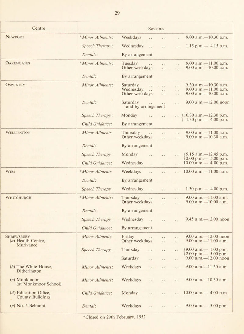 Centre Sessions Newport * Minor A ilments: Weekdays • • 9.00 a.m.—10.30 a.m. . Speech Therapy: Wednesday 1.15 p.m.— 4.15 p.m. Dental: By arrangement Oakengates * Minor Ailments: Tuesday 9.00 a.m.—11.00 a.m. Other weekdays • • 9.00 a.m.—10.00 a.m. Dental: By arrangement Oswestry Minor Ailments: Saturday 9.30 a.m.—10.30 a.m. Wednesday , , 9.00 a.m.—11.00 a.m. Other weekdays 9.00 a.m.—10.00 a.m. Dental: Saturday 9.00 a.m.—12.00 noon and by arrangement Speech Therapy: Monday .. f 10.30 a.m.—12.30 p.m. t 1.30 p.m.— 4.00 p.m. Child Guidance. By arrangement Wellington Minor Ailments Thursday 9.00 a.m.—11.00 a.m. Other weekdays • • 9.00 a.m.—10.30 a.m. Dental: By arrangement Speech Therapy: Monday (9.15 a.m.—12.45 p.m. (2.00 p.m.— 5.00 p.m. Child Guidance. Wednesday * • 10.00 a.m.— 4.00 p.m. Wem * Minor Ailments Weekdays 10.00 a.m.—11.00 a.m. Dental: By arrangement Speech Therapy: Wednesday 1.30 p.m.— 4.00 p.m. Whitchurch * Minor Ailments: Thursday 9.00 a.m.—11.00 a.m. Other weekdays • • 9.00 a.m.—10.00 a.m. Dental: By arrangement Speech Therapy: Wednesday • • 9.45 a.m.—12.00 noon Child Guidance: By arrangement Shrewsbury Minor Ailments Friday 9.00 a.m.—12.00 noon (a) Health Centre, Other weekdays # # 9.00 a.m.—11.00 a.m. Murivance Speech Therapy: Thursday f 9.00 a.m.— 1.00 p.m. (2.00 p.m.— 5.00 p.m. Saturday • • 9.00 a.m.—12.00 noon (.b) The White House, Minor Ailments: Weekdays 9.00 a.m.—11.30 a.m. Ditherington (c) Monkmoor Minor Ailments: Weekdays 9.00 a.m.—10.30 a.m. (at Monkmoor School) (cl) Education Office, Child Guidance: Monday 10.00 a.m.— 4.00 p.m. County Buildings (e) No. 5 Belmont 1 Dental: Weekdays • • 9.00 a.m.— 5.00 p.m. *Closed on 29th February, 1952