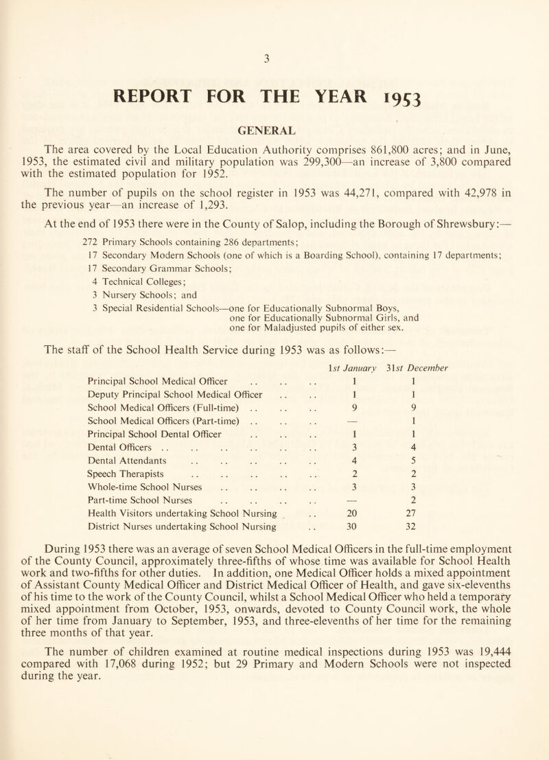 REPORT FOR THE YEAR 1953 GENERAL The area covered by the Local Education Authority comprises 861,800 acres; and in June, 1953, the estimated civil and military population was 299,300—an increase of 3,800 compared with the estimated population for 1952. The number of pupils on the school register in 1953 was 44,271, compared with 42,978 in the previous year—an increase of 1,293. At the end of 1953 there were in the County of Salop, including the Borough of Shrewsbury:— 272 Primary Schools containing 286 departments; 17 Secondary Modern Schools (one of which is a Boarding School), containing 17 departments; 17 Secondary Grammar Schools; 4 Technical Colleges; 3 Nursery Schools; and 3 Special Residential Schools—one for Educationally Subnormal Boys, one for Educationally Subnormal Girls, and one for Maladjusted pupils of either sex. The staff of the School Health Service during 1953 was as follows:— Principal School Medical Officer 1st January 1 3\st December 1 Deputy Principal School Medical Officer 1 1 School Medical Officers (Full-time) 9 9 School Medical Officers (Part-time) .. — 1 Principal School Dental Officer 1 1 Dental Officers .. 3 4 Dental Attendants 4 5 Speech Therapists 2 2 Whole-time School Nurses 3 3 Part-time School Nurses — 2 Health Visitors undertaking School Nursing 20 27 District Nurses undertaking School Nursing 30 32 During 1953 there was an average of seven School Medical Officers in the full-time employment of the County Council, approximately three-fifths of whose time was available for School Health work and two-fifths for other duties. In addition, one Medical Officer holds a mixed appointment of Assistant County Medical Officer and District Medical Officer of Health, and gave six-elevenths of his time to the work of the County Council, whilst a School Medical Officer who held a temporary mixed appointment from October, 1953, onwards, devoted to County Council work, the whole of her time from January to September, 1953, and three-elevenths of her time for the remaining three months of that year. The number of children examined at routine medical inspections during 1953 was 19,444 compared with 17,068 during 1952; but 29 Primary and Modern Schools were not inspected during the year.