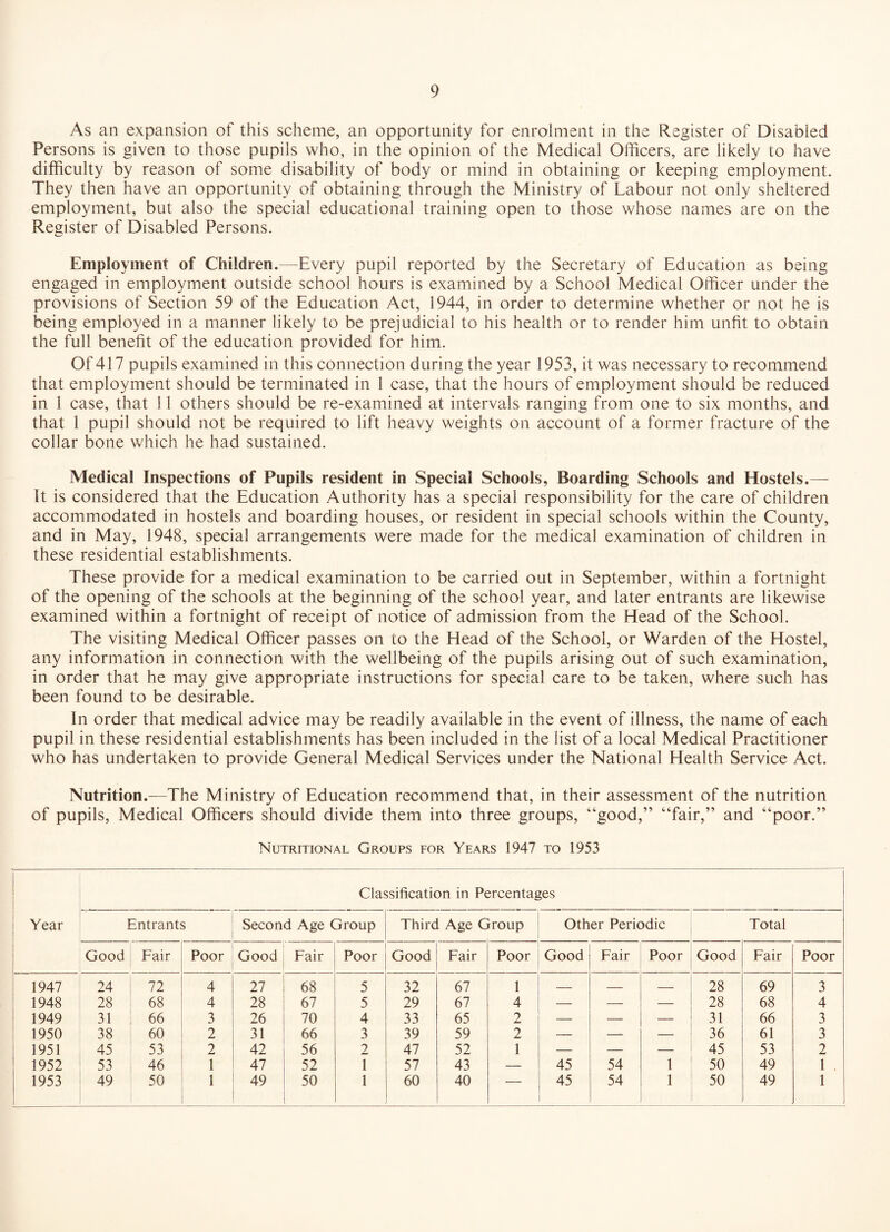 As an expansion of this scheme, an opportunity for enrolment in the Register of Disabled Persons is given to those pupils who, in the opinion of the Medical Officers, are likely to have difficulty by reason of some disability of body or mind in obtaining or keeping employment. They then have an opportunity of obtaining through the Ministry of Labour not only sheltered employment, but also the special educational training open to those whose names are on the Register of Disabled Persons. Employment of Children.—Every pupil reported by the Secretary of Education as being engaged in employment outside school hours is examined by a School Medical Officer under the provisions of Section 59 of the Education Act, 1944, in order to determine whether or not he is being employed in a manner likely to be prejudicial to his health or to render him unfit to obtain the full benefit of the education provided for him. Of 417 pupils examined in this connection during the year 1953, it was necessary to recommend that employment should be terminated in 1 case, that the hours of employment should be reduced in 1 case, that 11 others should be re-examined at intervals ranging from one to six months, and that 1 pupil should not be required to lift heavy weights on account of a former fracture of the collar bone which he had sustained. Medical Inspections of Pupils resident in Special Schools, Boarding Schools and Hostels.— It is considered that the Education Authority has a special responsibility for the care of children accommodated in hostels and boarding houses, or resident in special schools within the County, and in May, 1948, special arrangements were made for the medical examination of children in these residential establishments. These provide for a medical examination to be carried out in September, within a fortnight of the opening of the schools at the beginning of the school year, and later entrants are likewise examined within a fortnight of receipt of notice of admission from the Head of the School. The visiting Medical Officer passes on to the Head of the School, or Warden of the Hostel, any information in connection with the wellbeing of the pupils arising out of such examination, in order that he may give appropriate instructions for special care to be taken, where such has been found to be desirable. In order that medical advice may be readily available in the event of illness, the name of each pupil in these residential establishments has been included in the list of a local Medical Practitioner who has undertaken to provide General Medical Services under the National Health Service Act. Nutrition.—The Ministry of Education recommend that, in their assessment of the nutrition of pupils. Medical Officers should divide them into three groups, “good,” “fair,” and “poor.” Nutritional Groups for Years 1947 to 1953 Classification in Percentages Year Entrants Second Age Group Third Age Group Other Periodic Total Good Fair Poor Good Fair Poor Good Fair Poor Good Fair Poor Good Fair Poor 1947 24 72 4 27 68 5 32 67 1 — — — 28 69 3 1948 28 68 4 28 67 5 29 67 4 — — — 28 68 4 1949 31 66 3 26 70 4 33 65 2 — — — 31 66 3 1950 38 60 2 31 66 3 39 59 2 — — — 36 61 3 1951 45 53 2 42 56 2 47 52 1 — — — 45 53 2 1952 53 46 1 47 52 1 57 43 — 45 54 1 50 49 1 1953 49 50 1 49 50 1 60 40 ■ 45 54 1 50 49 1